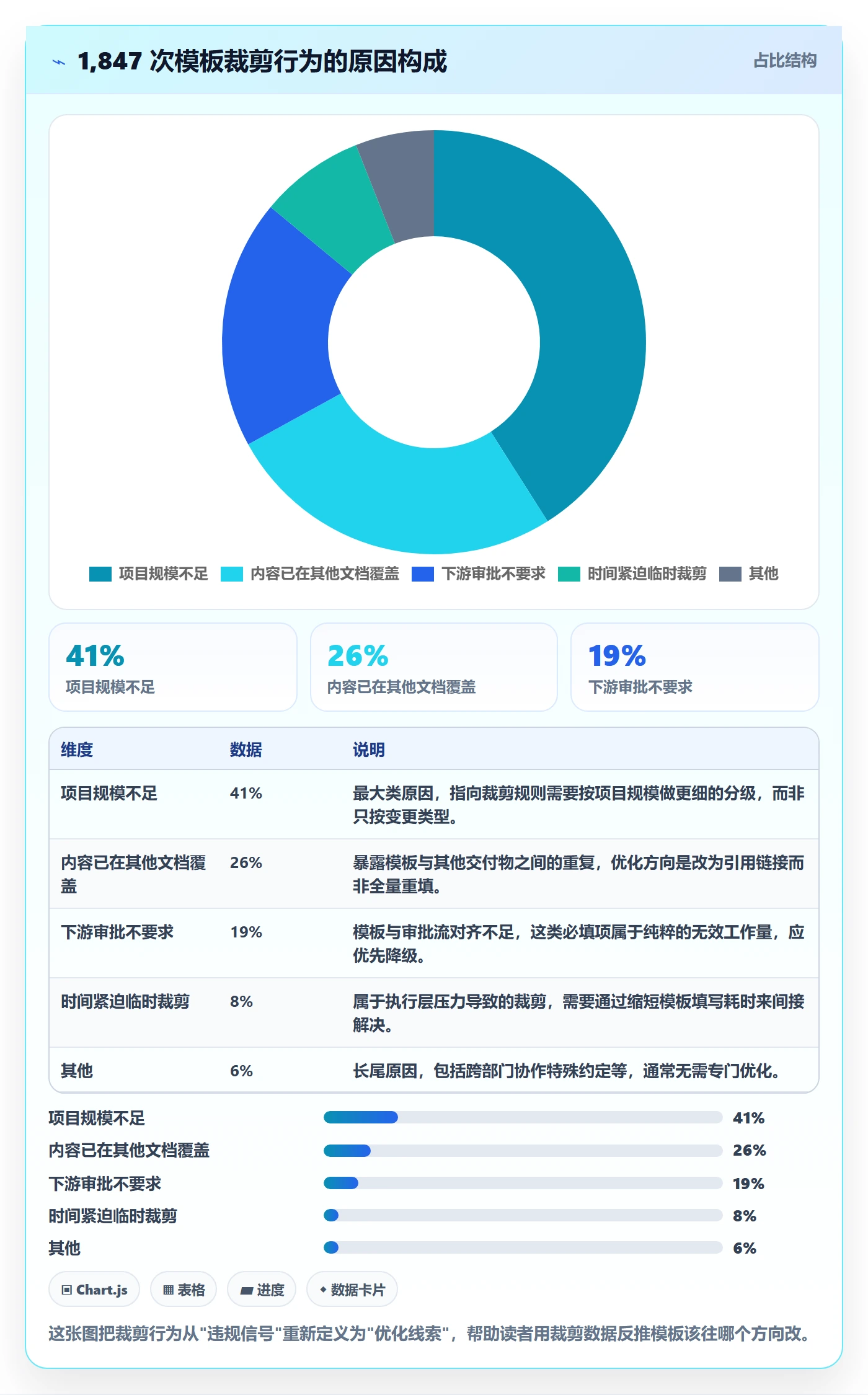 模板流程落地方案：项目经理开展项目模板的协同管理案例解析