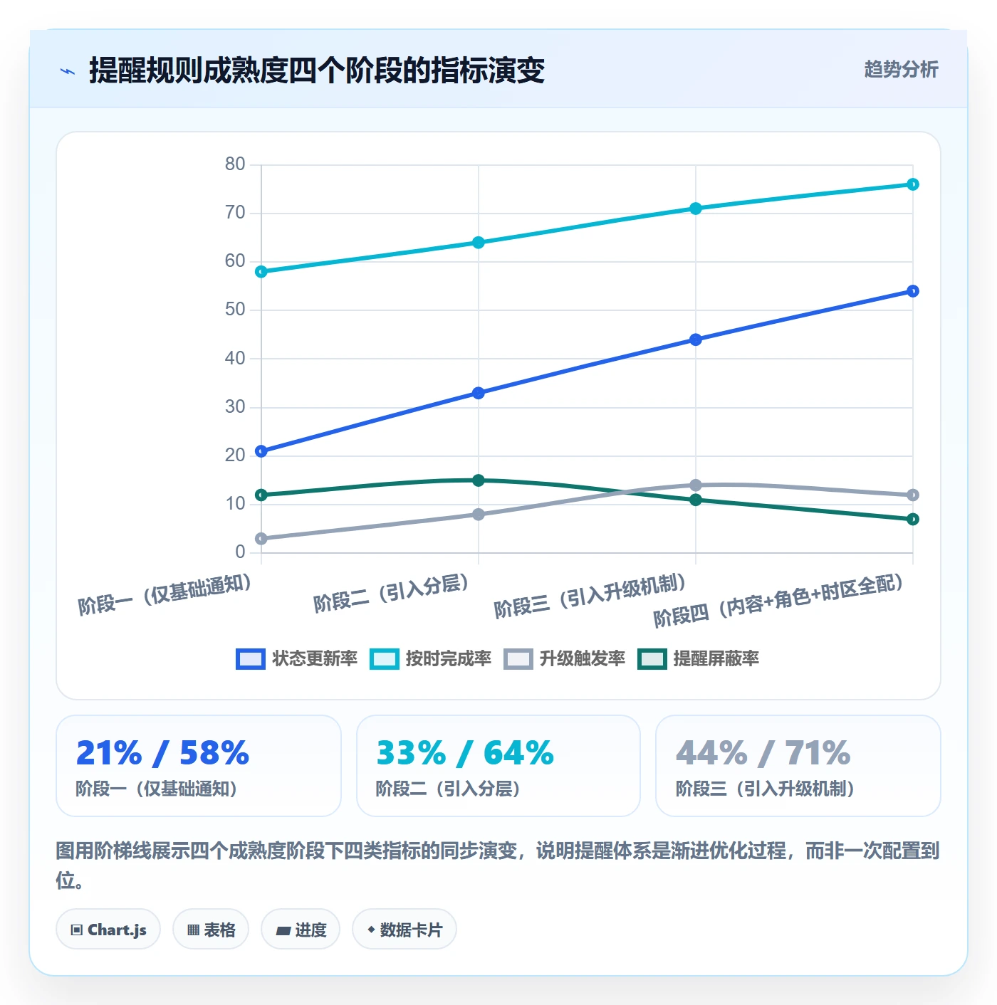 任务提醒到期提醒教程:项目经理最佳实践,避坑指南