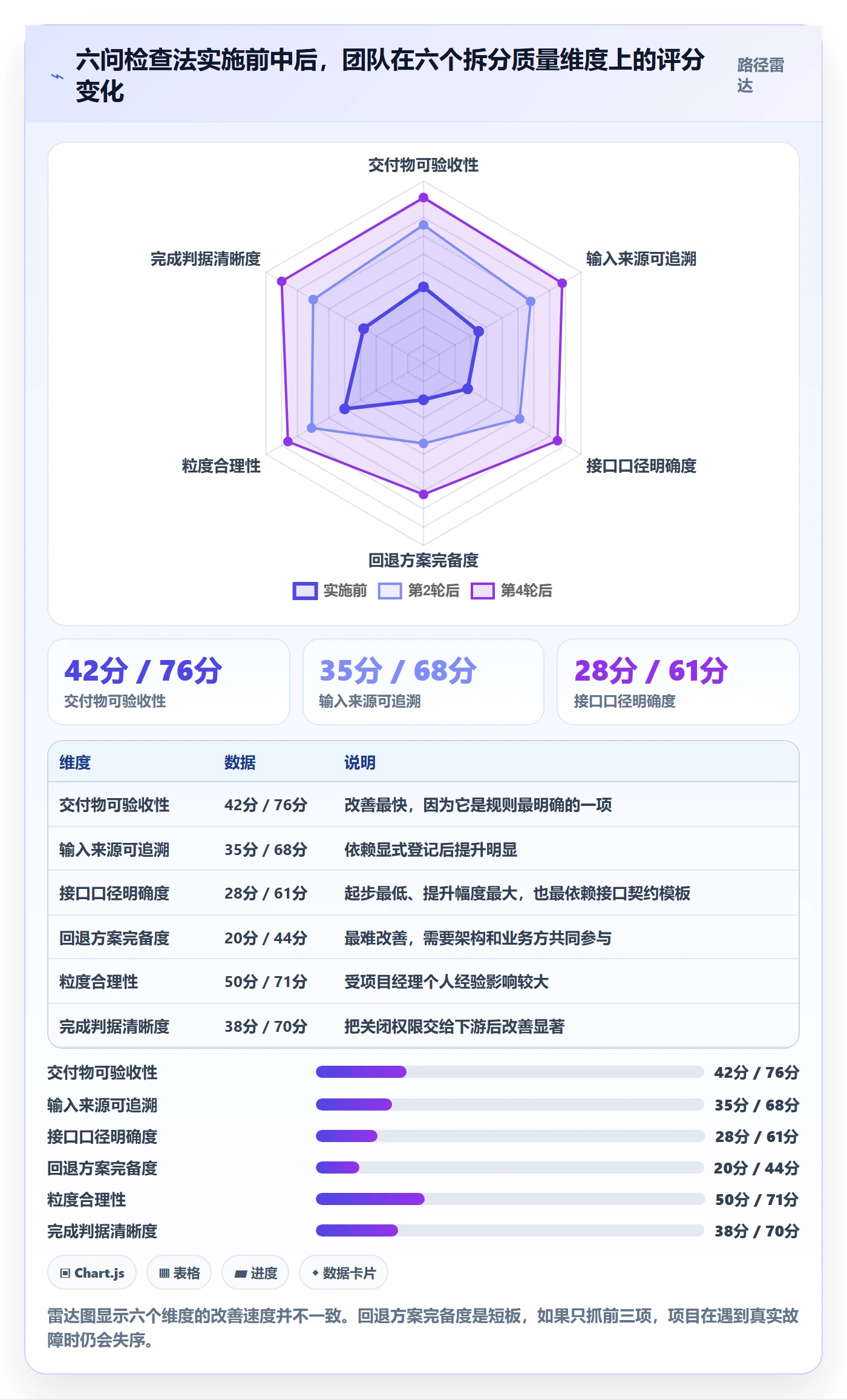 任务拆分流程与规范:跨部门团队任务管理风险控制关键指标