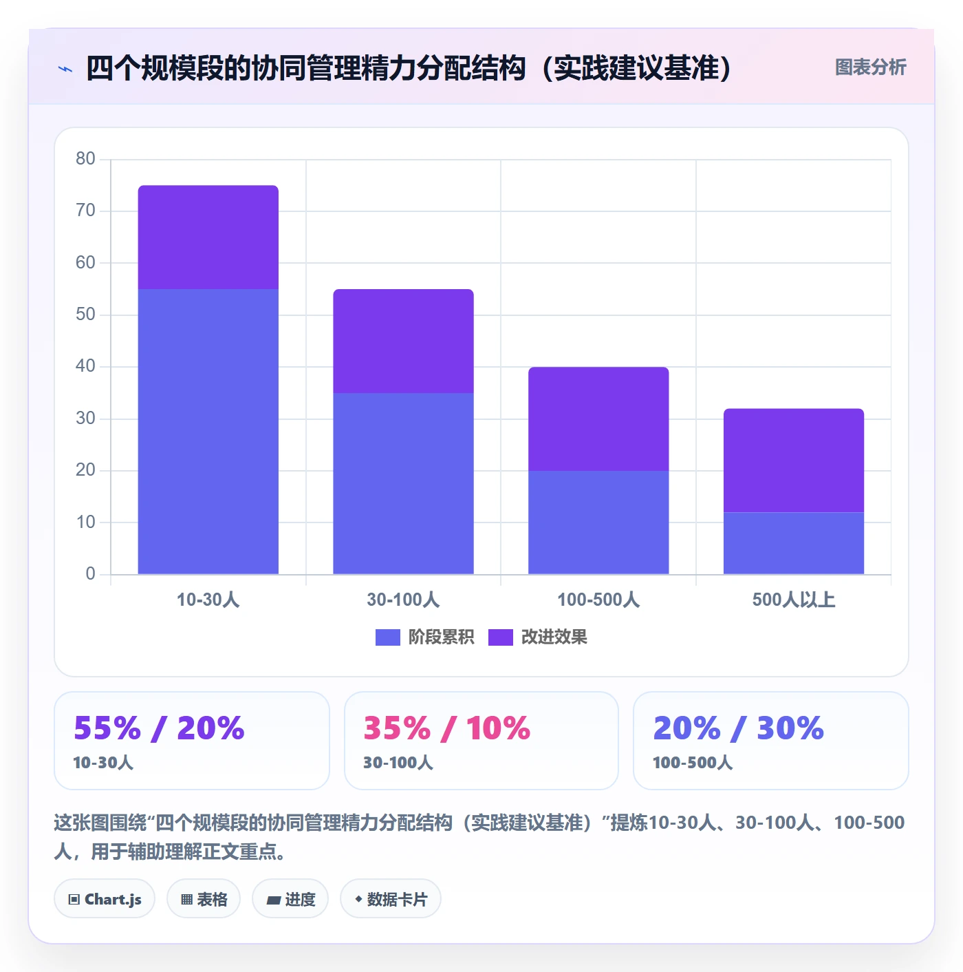 项目目标项目目标全流程：企业管理者协同管理与一文讲清