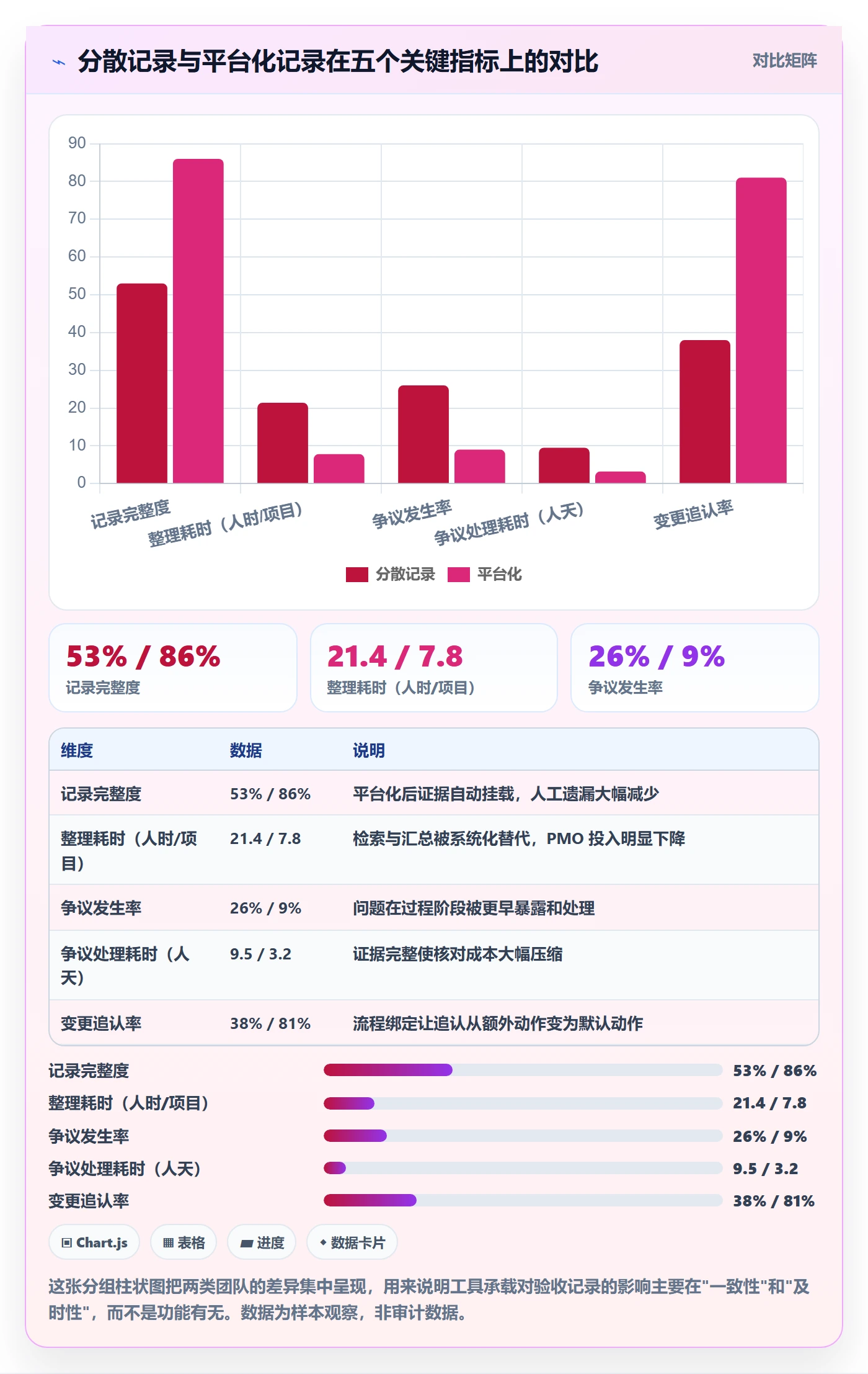 验收记录管理方法大全：PMO任务验收实操方法落地清单
