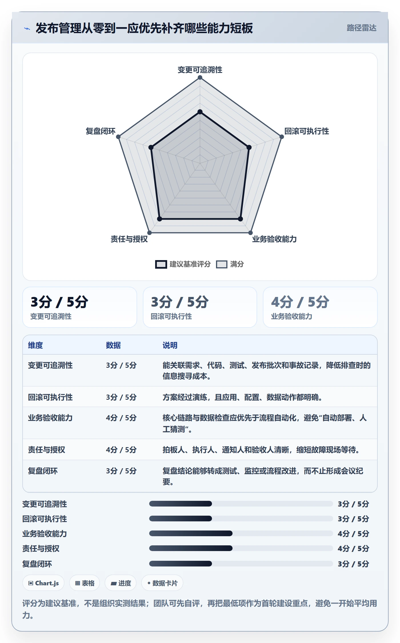 回滚怎么做？项目负责人风险控制：发布管理从0到1