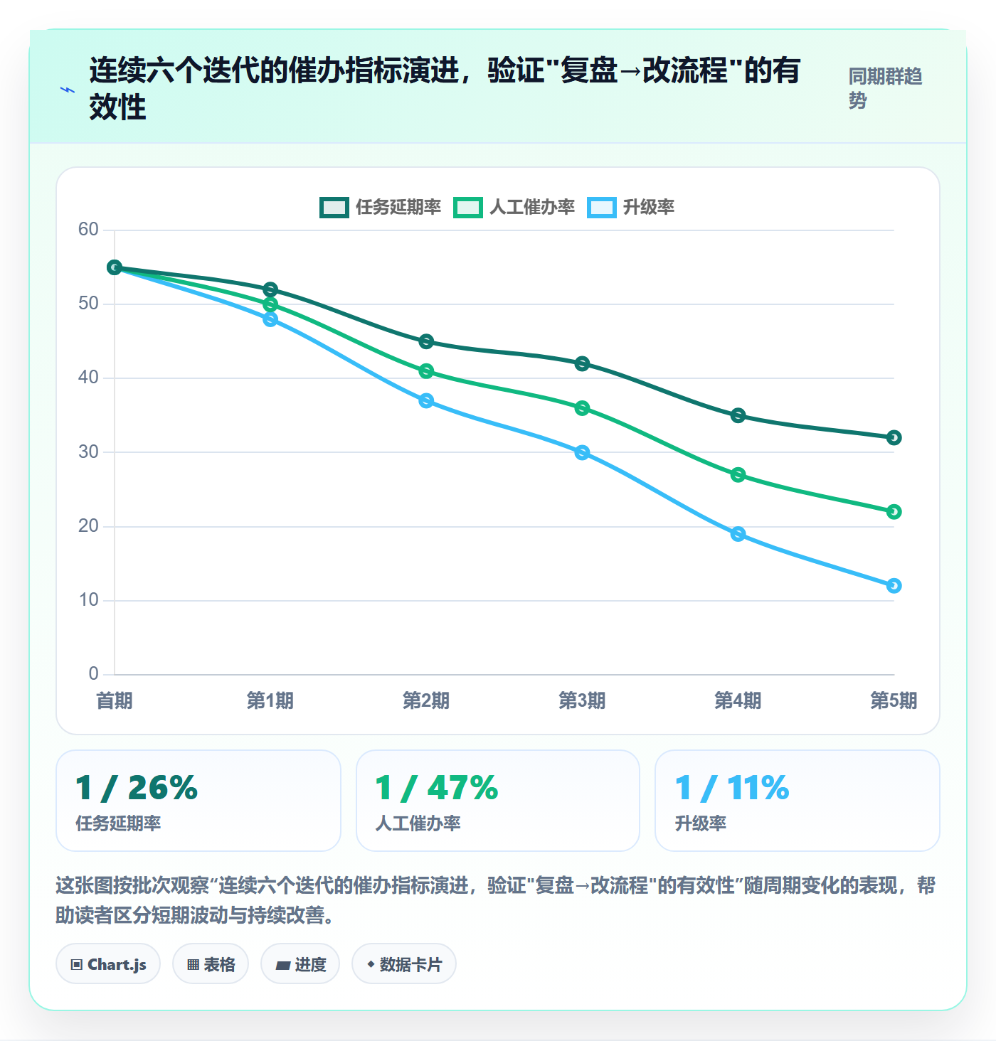 任务提醒催办全流程:项目经理风险控制与一文讲清