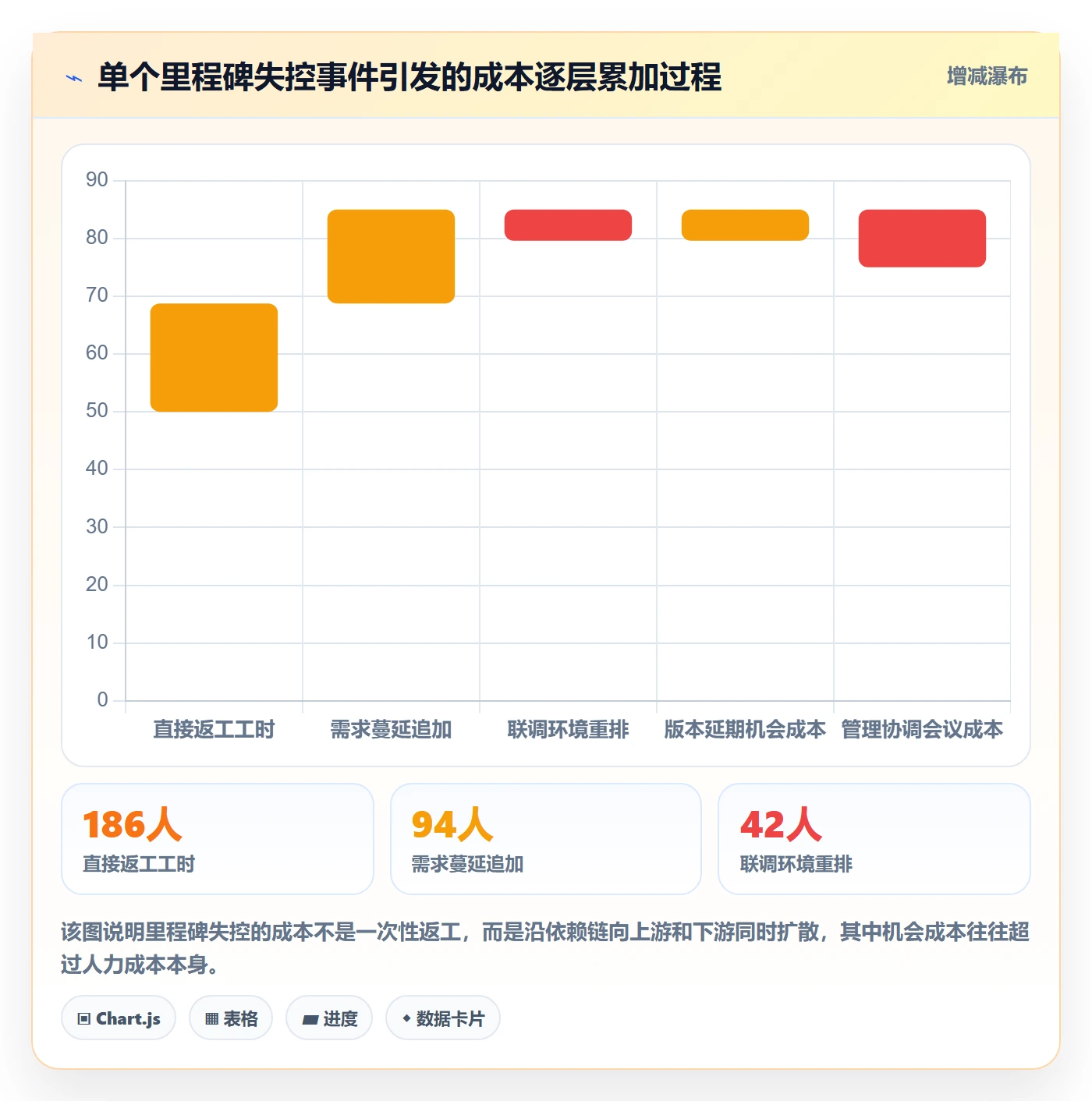 里程碑落地方案：管理层开展项目阶段的风险控制案例解析