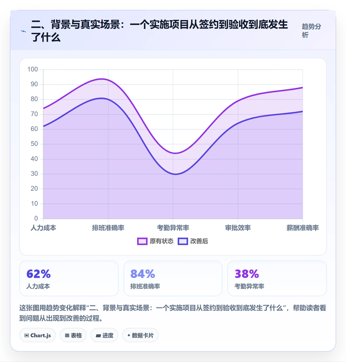 二、背景与真实场景：一个实施项目从签约到验收到底发生了什么