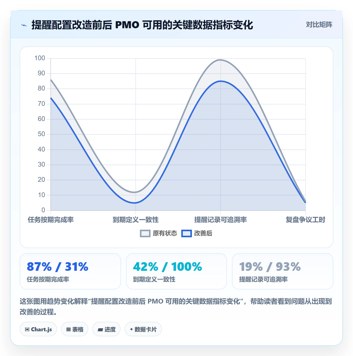 任务提醒到期提醒教程：PMO数据分析，避坑指南