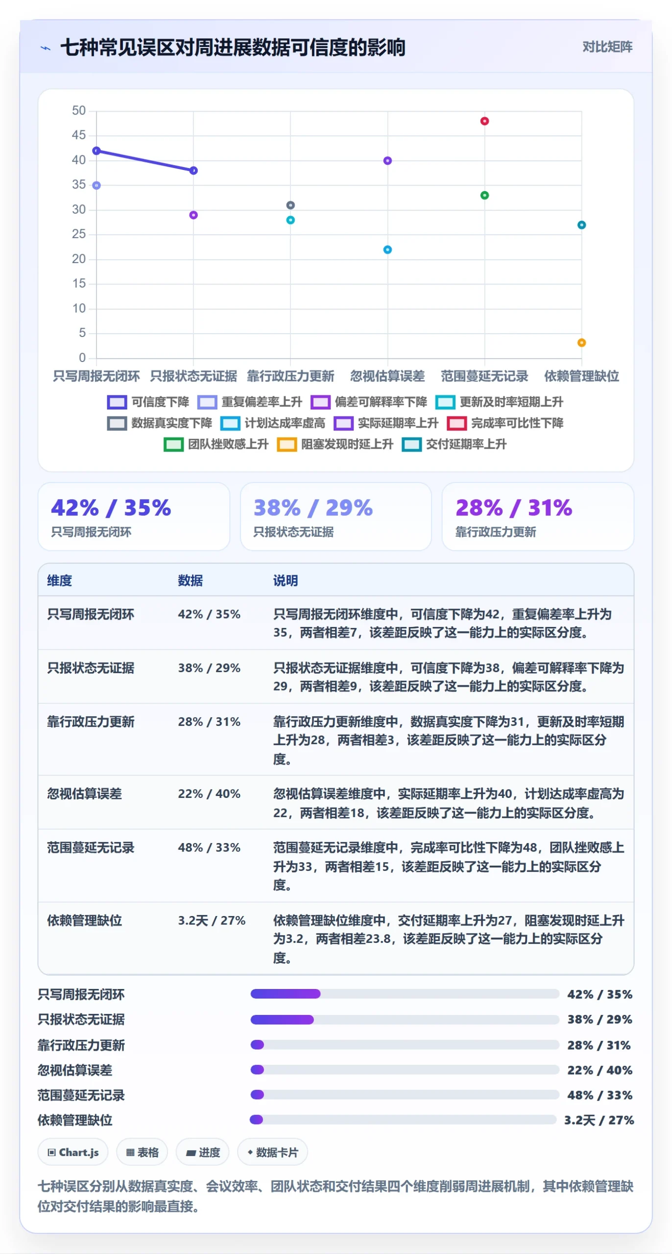 周进展管理方法大全:研发团队进度跟踪最佳实践落地清单