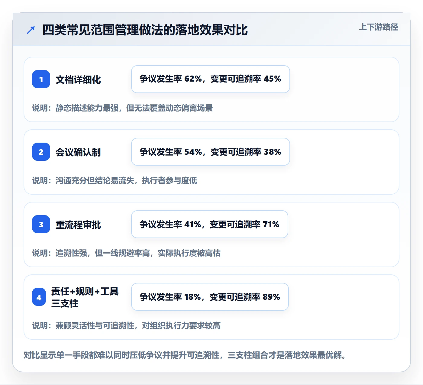 范围边界落地方案:项目成员开展项目范围的落地方案案例解析