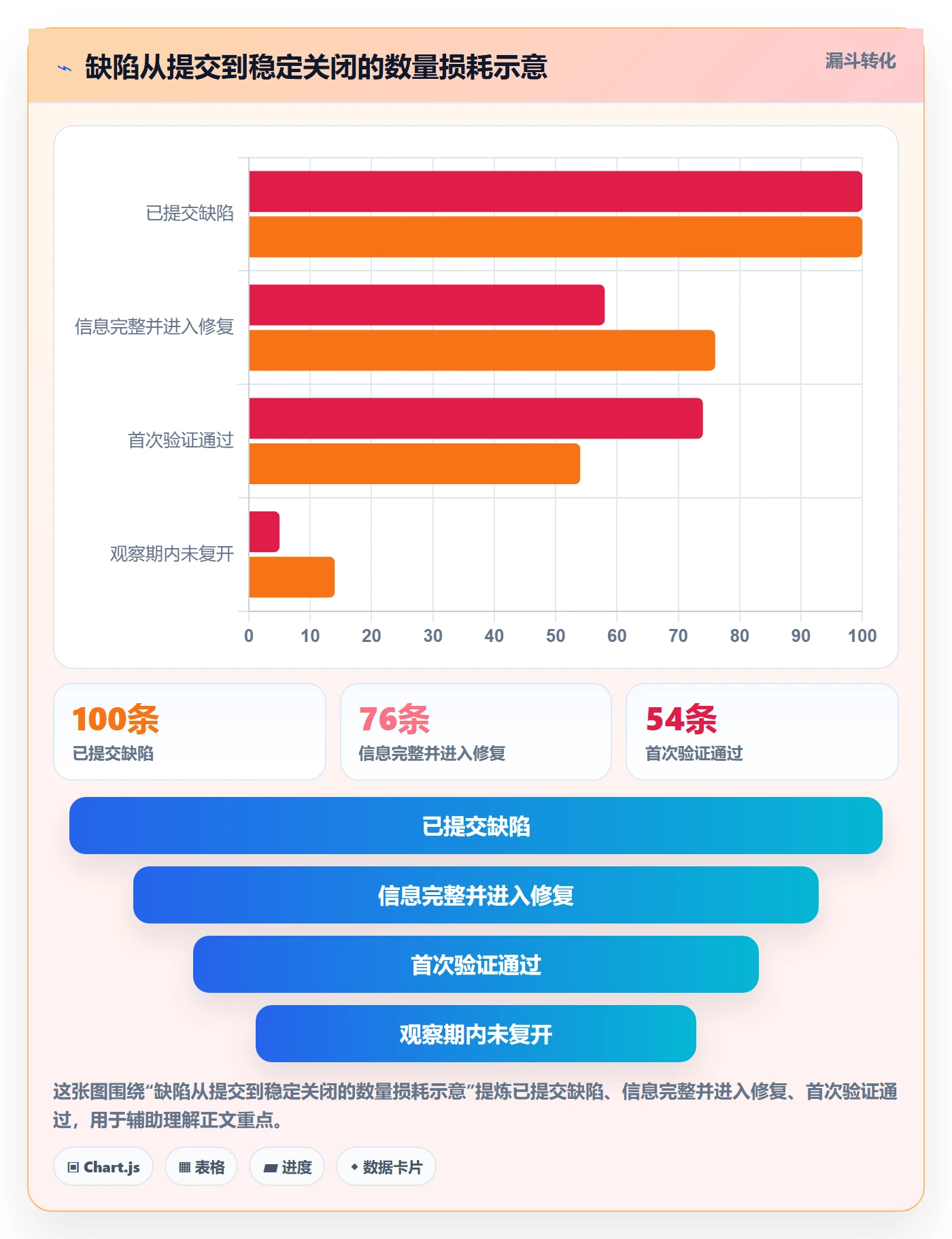 Bug / 缺陷验证全流程：产品经理制度设计与一文讲清