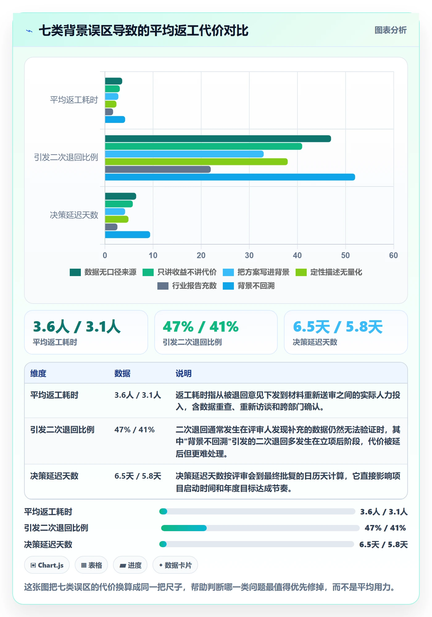 项目立项如何做好项目背景?项目经理最佳实践与操作步骤