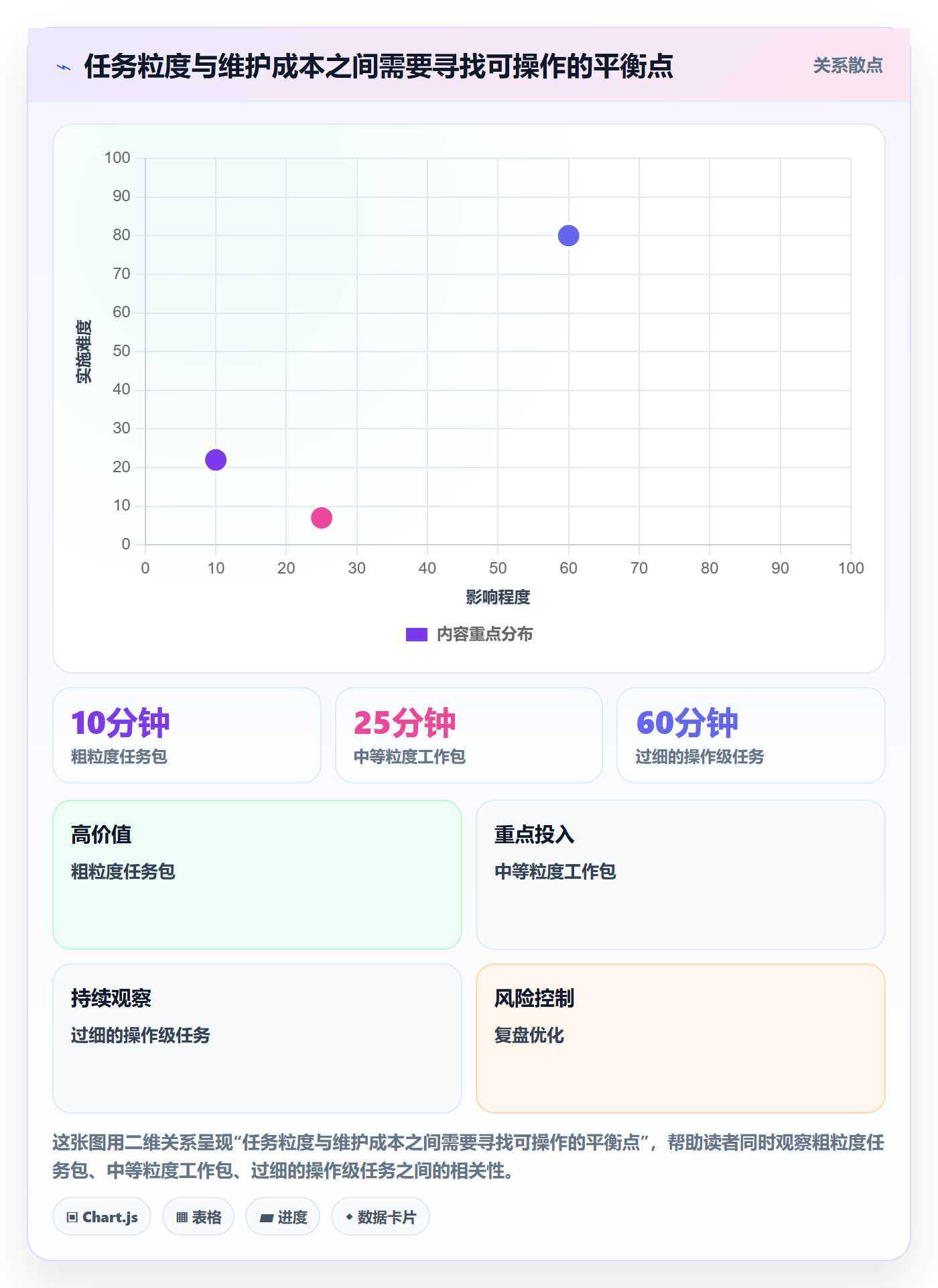 甘特图实际时间教程:管理层实操方法,避坑指南