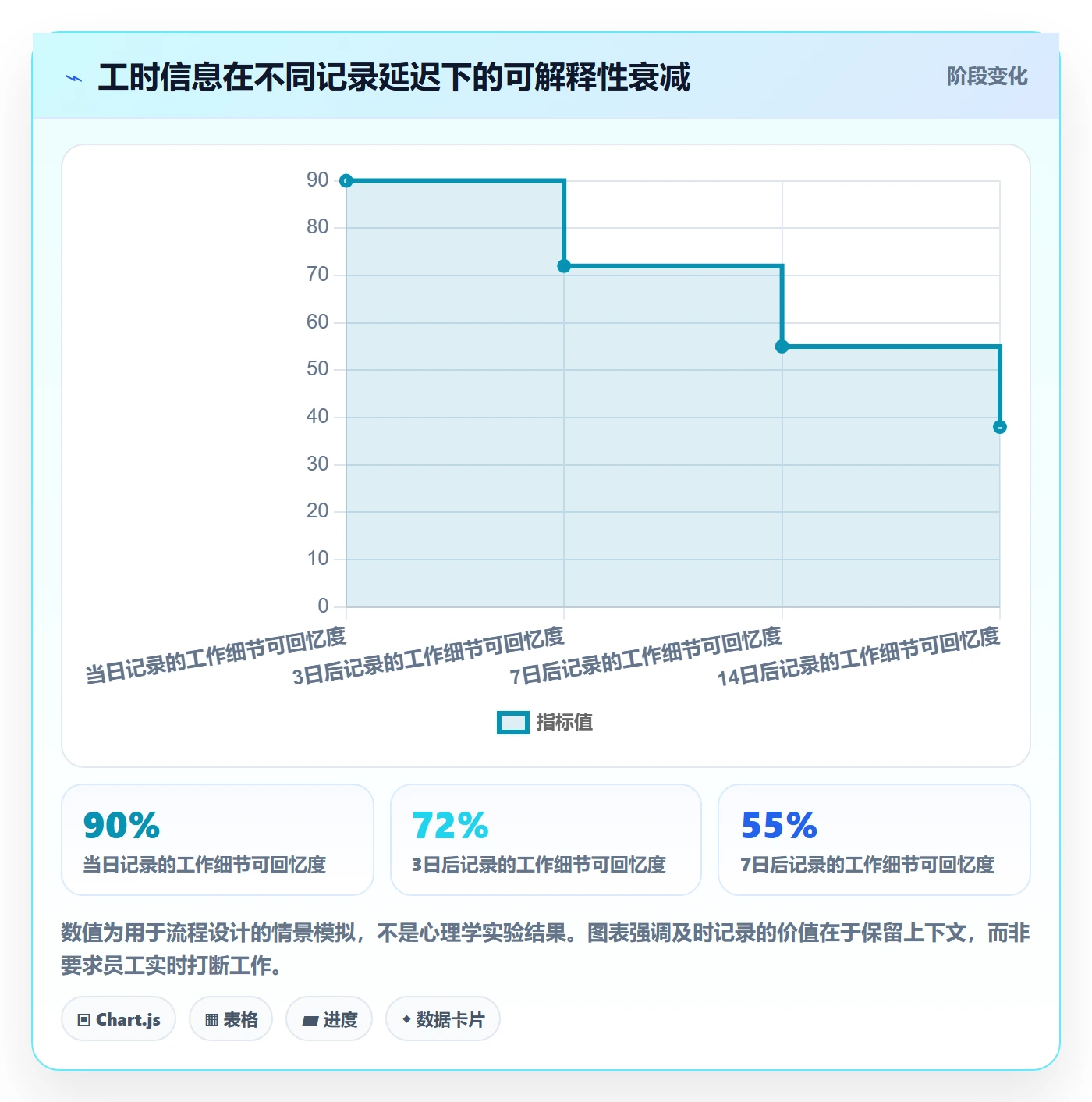 工时落地方案:实施团队开展工时管理的最佳实践案例解析