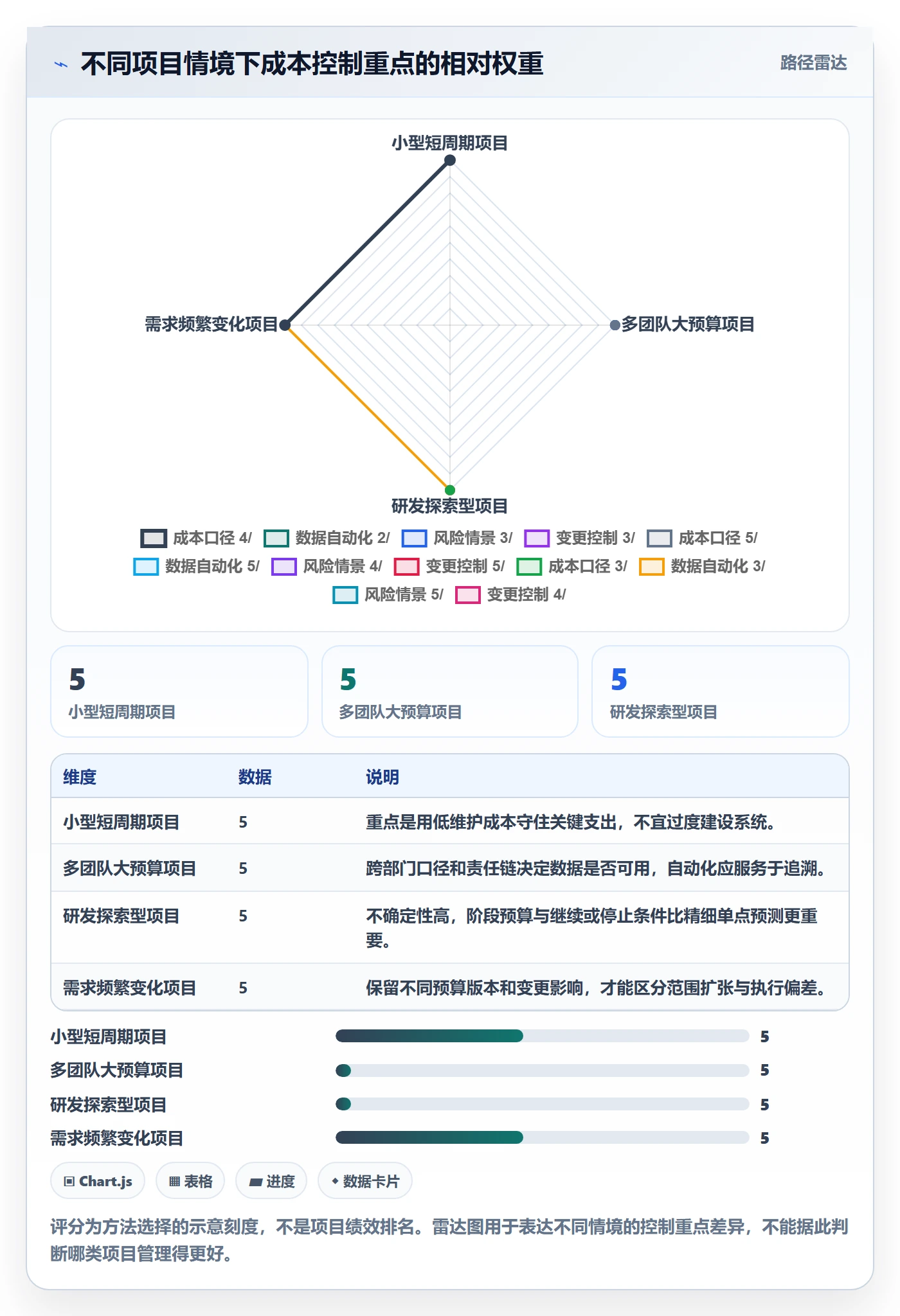 实际成本落地方案:项目负责人开展成本管理的风险控制案例解析