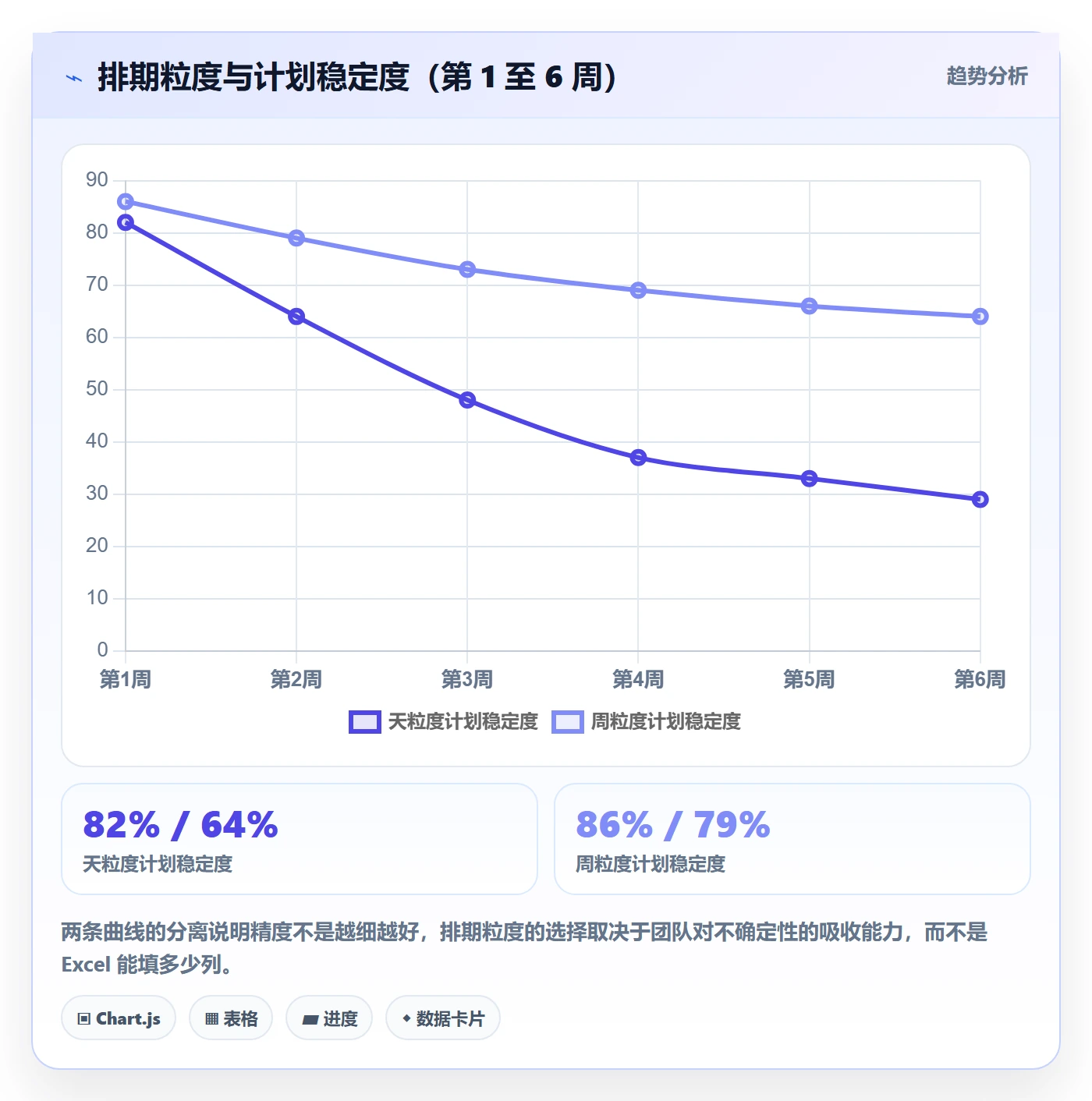 资源冲突实操方法：研发团队提升人力资源计划效率的数据分析方法与模板