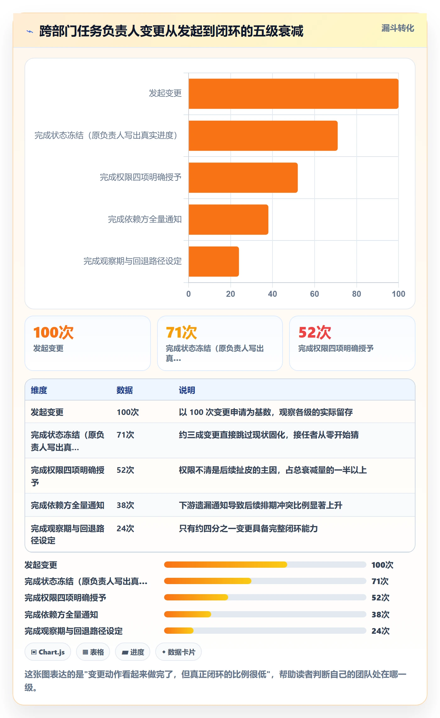 任务负责人变更怎么做？跨部门团队最佳实践：任务分派从0到1