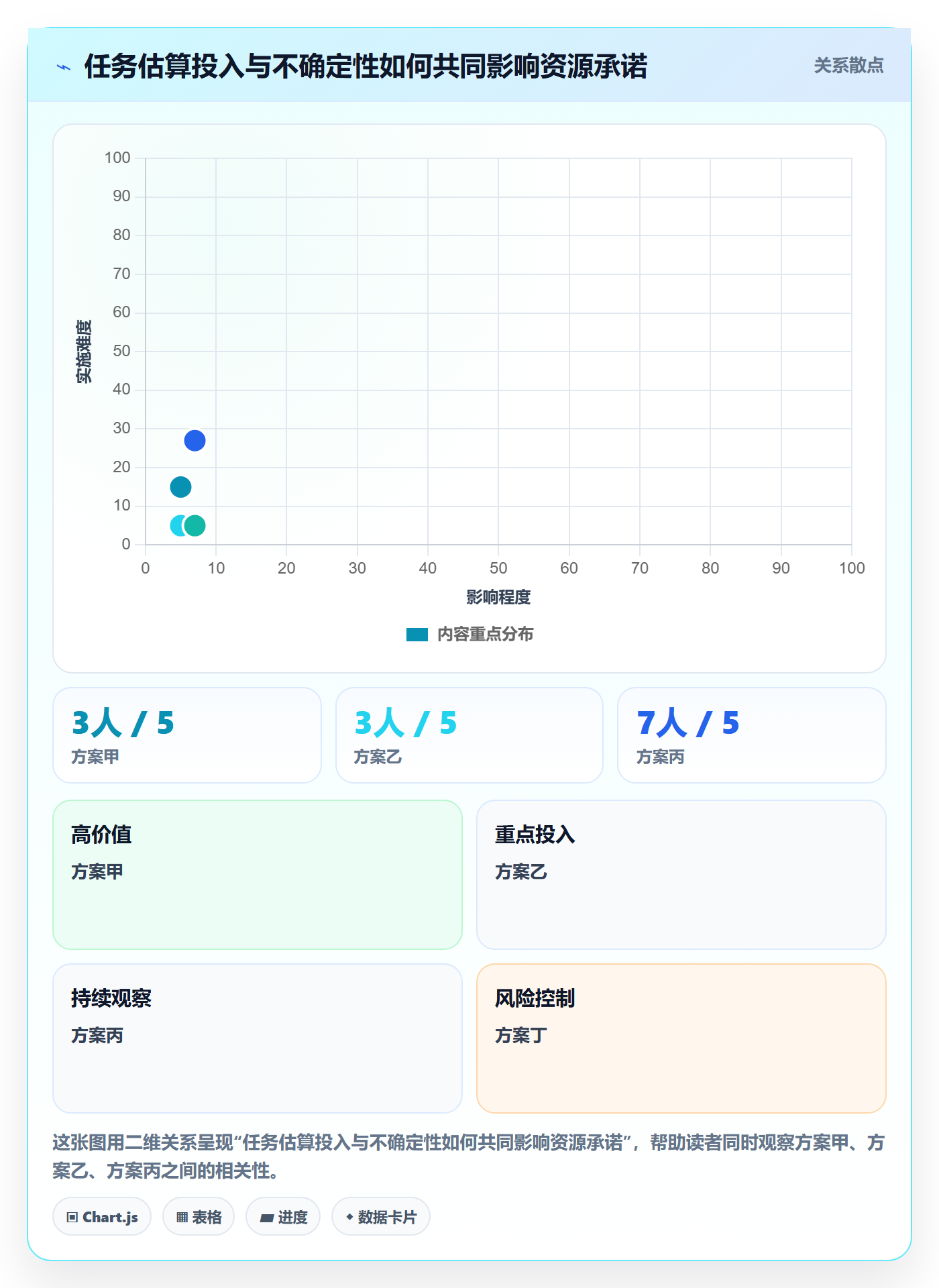 资源负载资源平衡教程：研发团队流程优化，避坑指南
