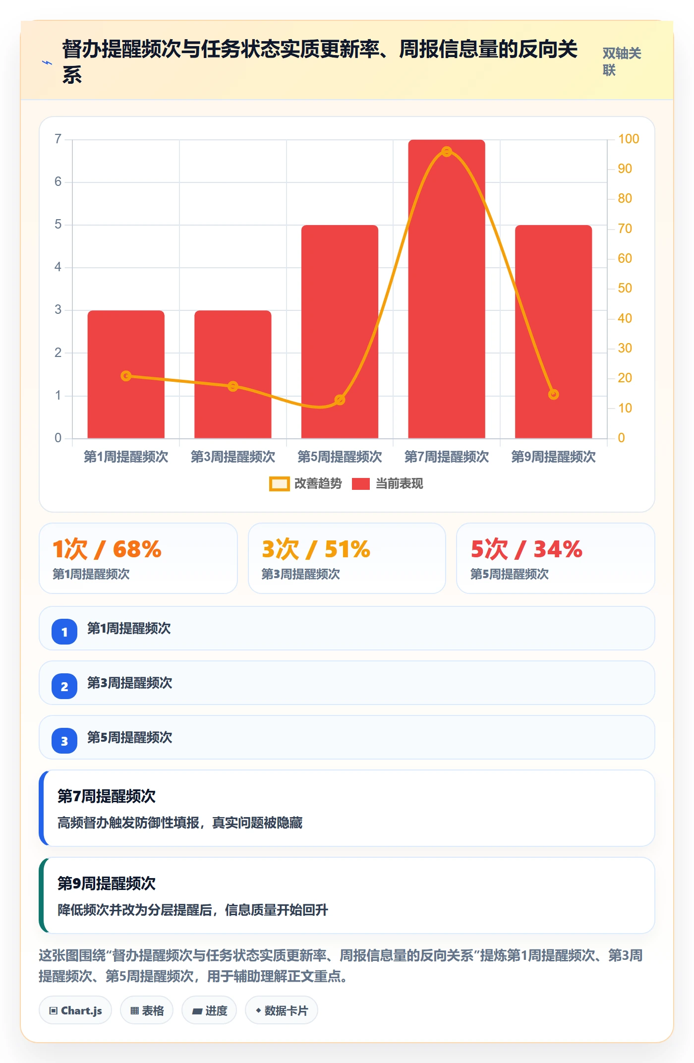 督办管理指南:PMO如何做好任务提醒,风险控制全流程