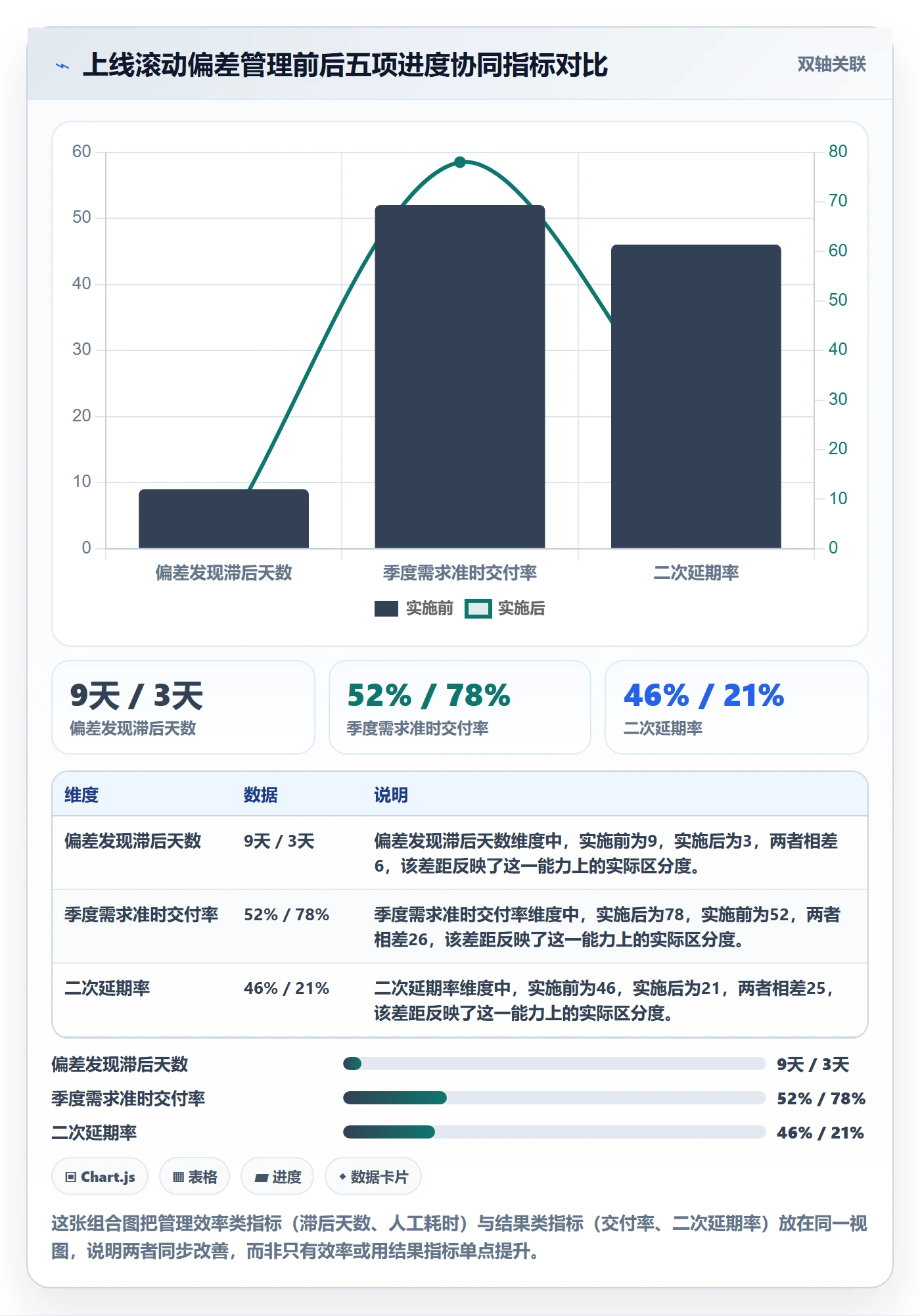 进度管理如何做好进度偏差？研发团队协同管理与操作步骤
