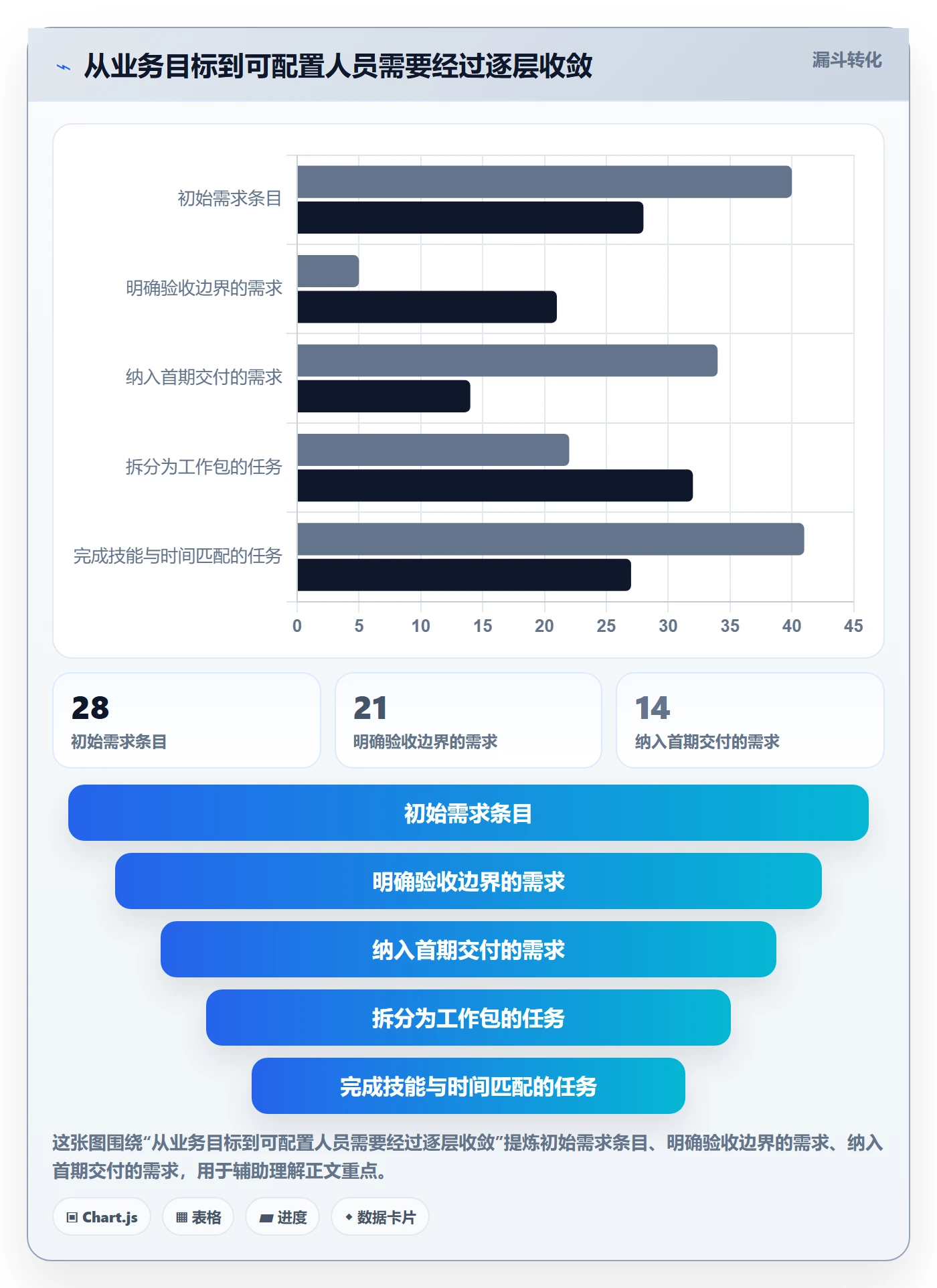 人员落地方案：产品经理开展资源管理的实操方法案例解析