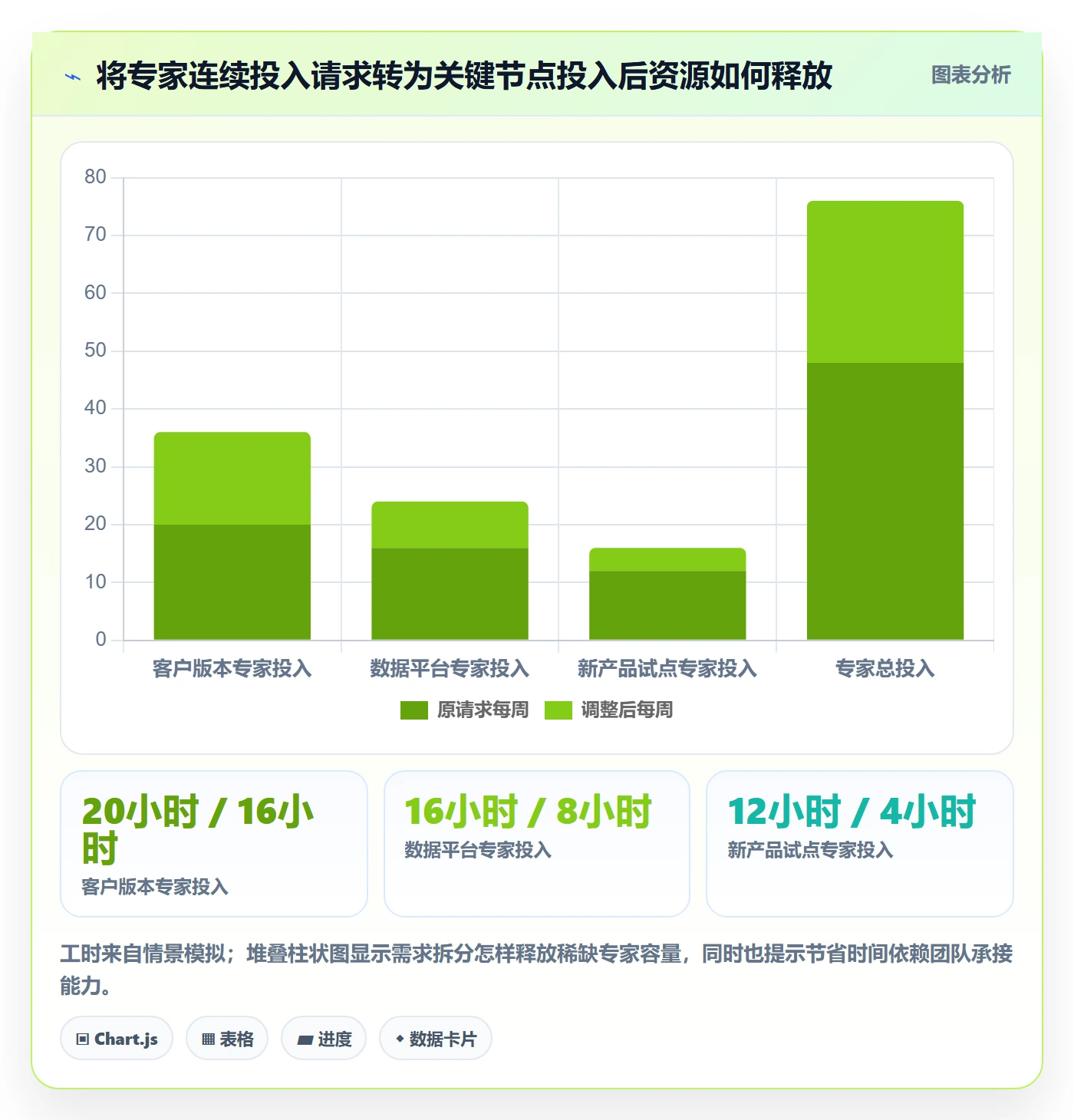 资源分配流程与规范:项目经理资源管理实操方法关键指标