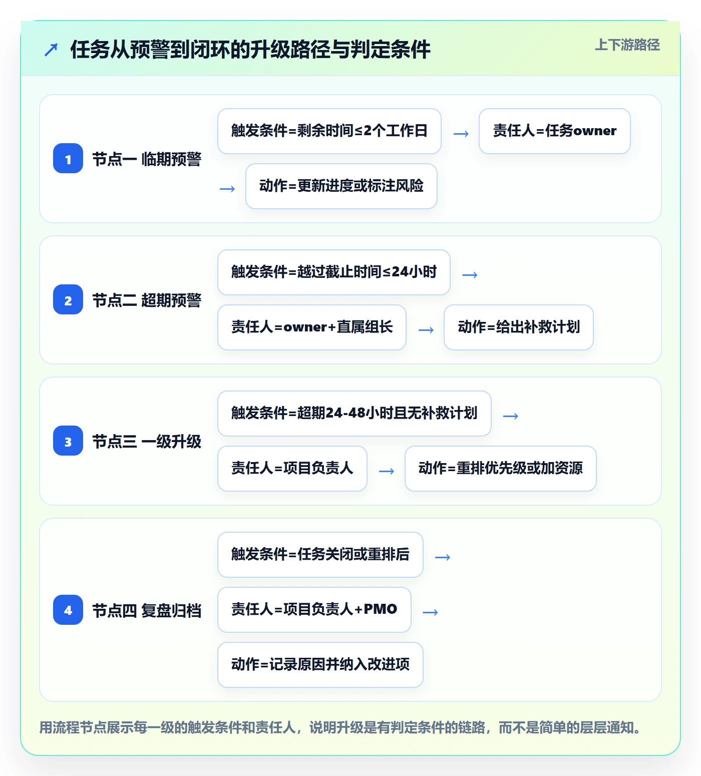 任务提醒超期提醒全流程:项目负责人实操方法与一文讲清