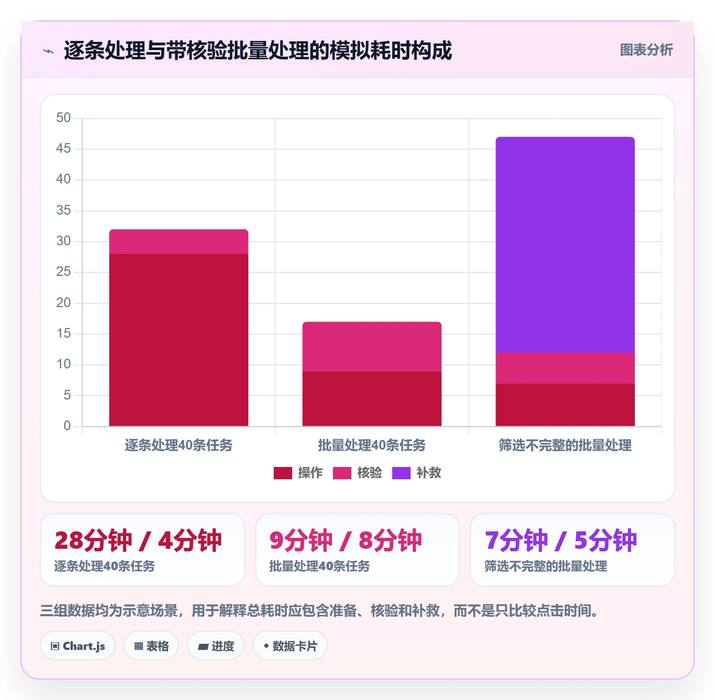列表视图批量操作全流程:项目负责人落地方案与一文讲清