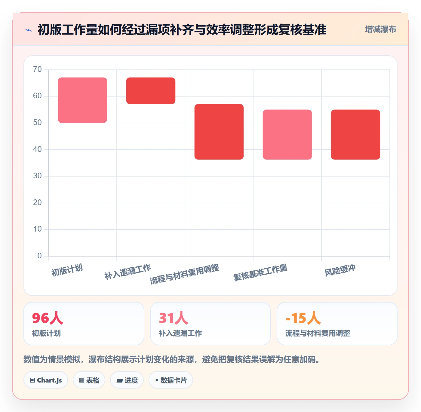 人力资源计划工作量教程：实施团队风险控制，避坑指南
