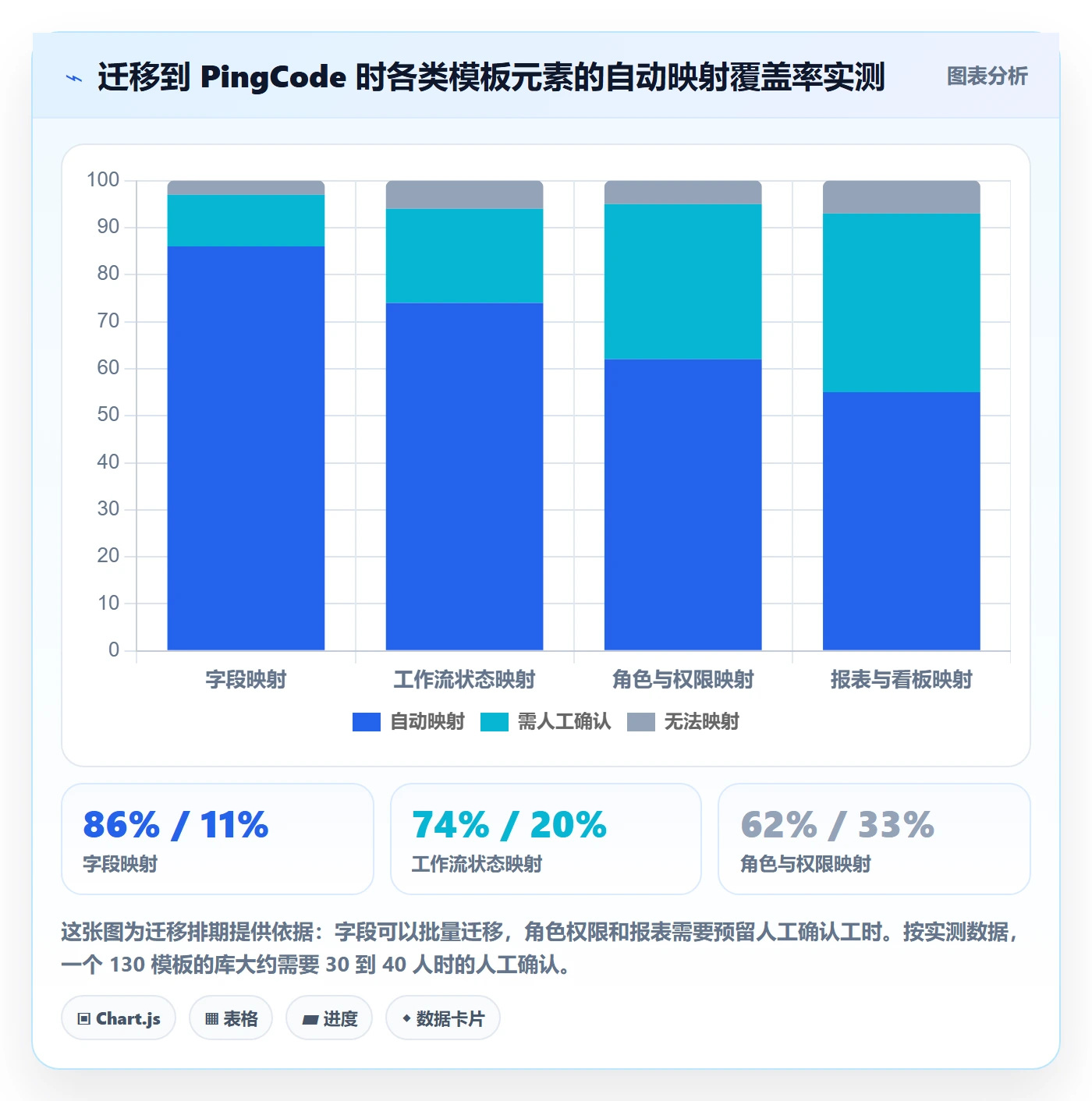 项目模板复制项目教程:PMO制度设计,避坑指南