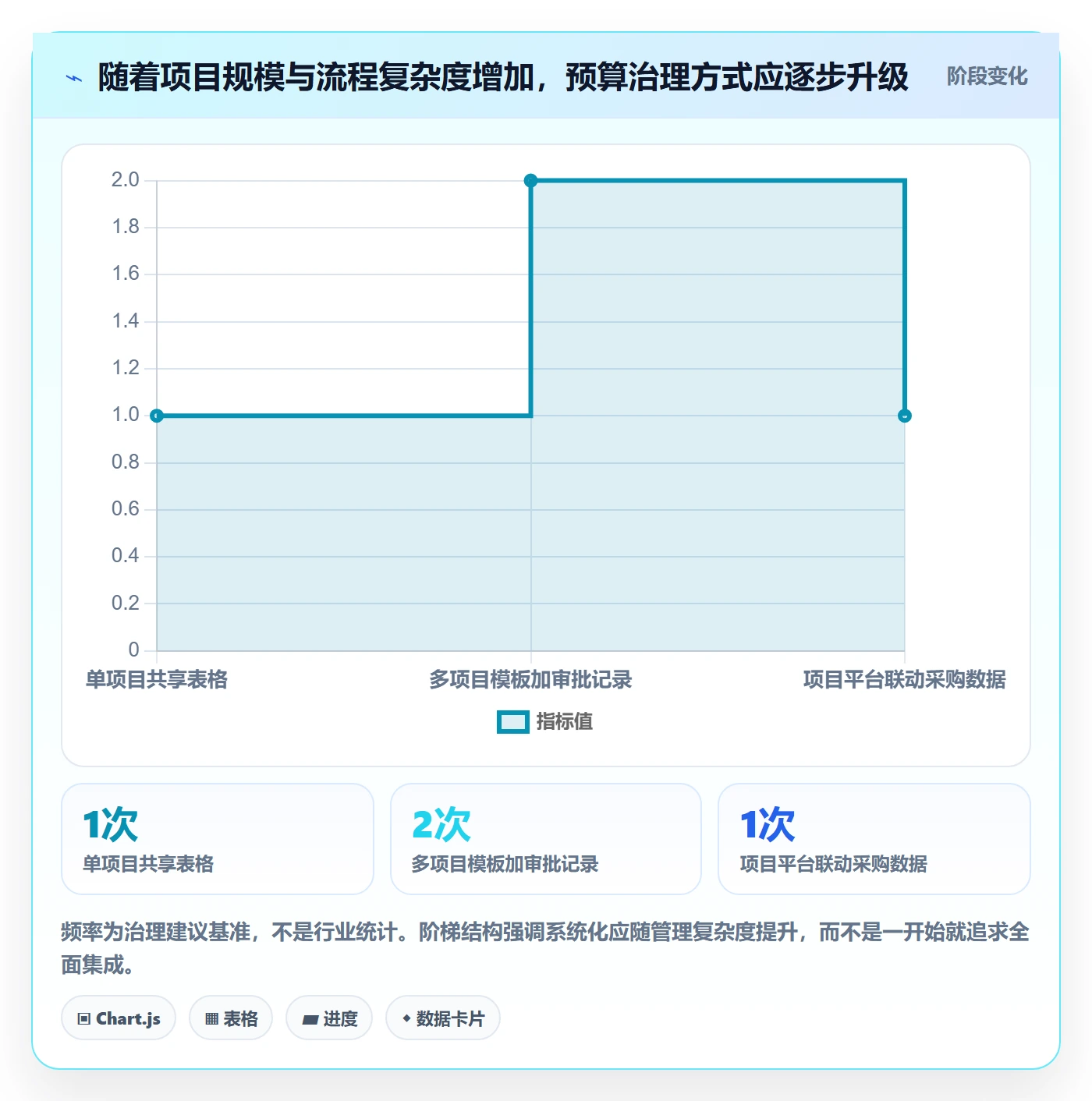 预算管理预算科目全流程:项目经理入门指南与一文讲清