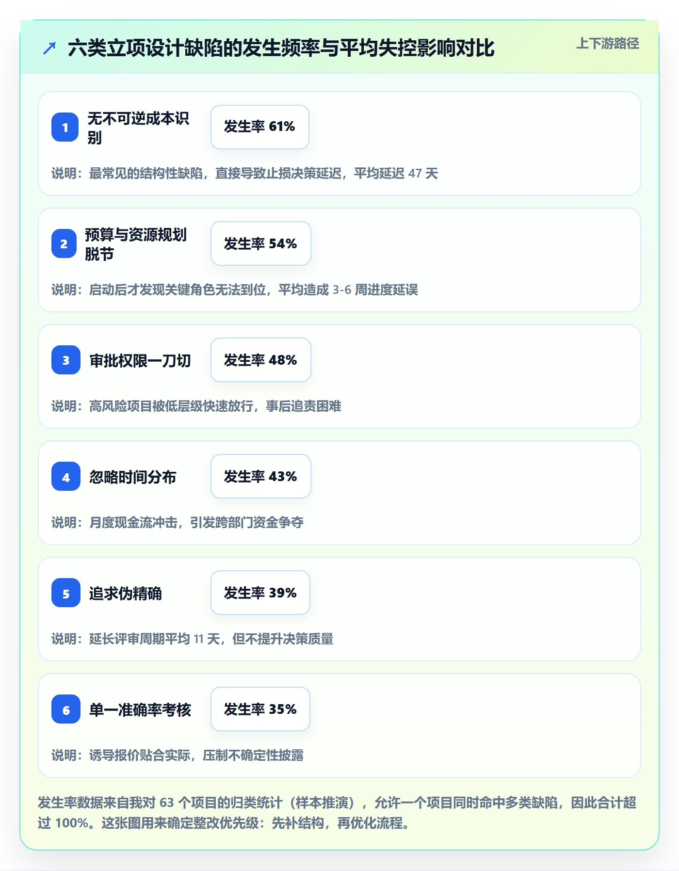 预算流程与规范:管理层项目立项入门指南关键指标