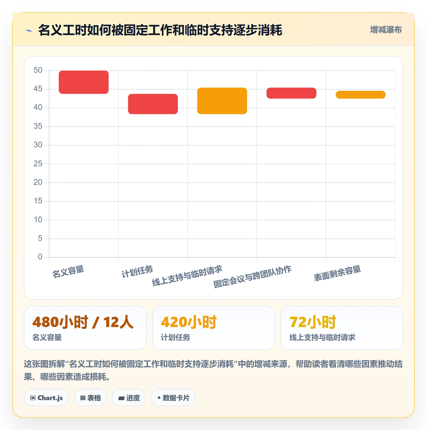 空闲资源管理指南：产品经理如何做好资源负载，最佳实践全流程