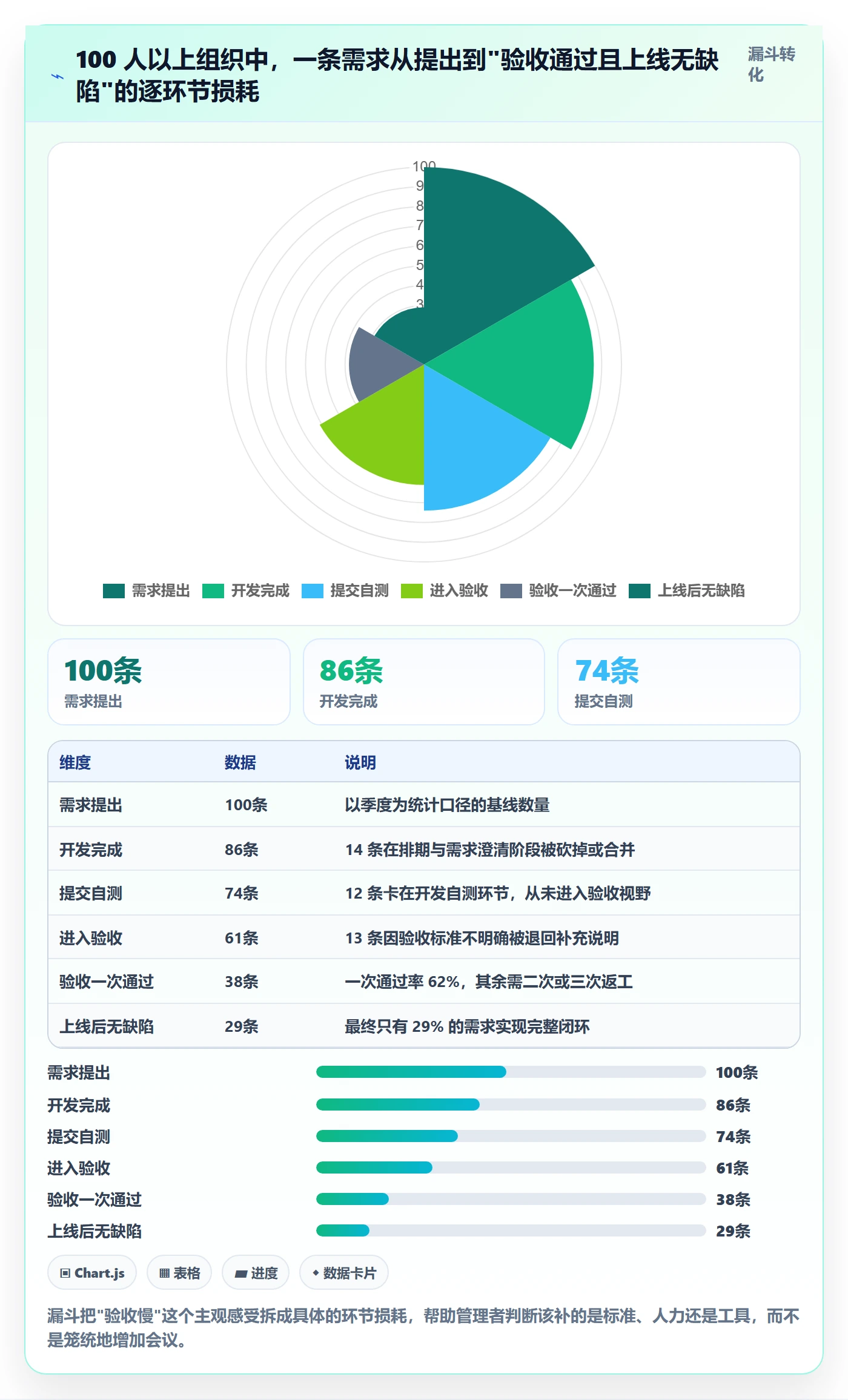 审核管理指南:企业管理者如何做好任务验收,效率提升全流程