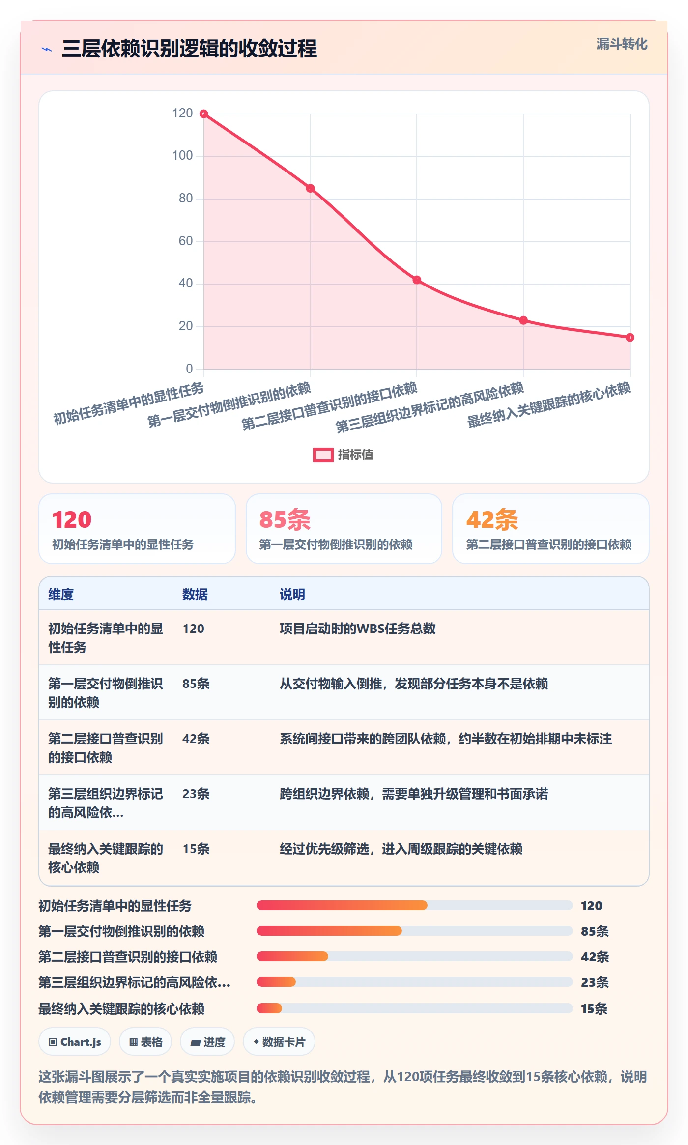 前置任务怎么做?实施团队风险控制:任务依赖从0到1
