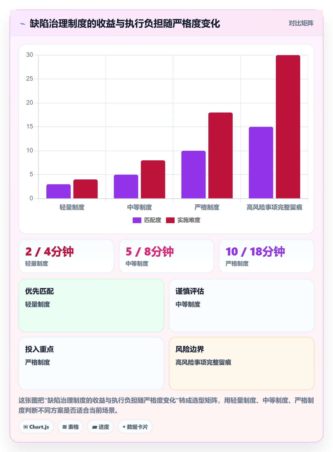 问题实操方法:管理层提升Bug / 缺陷效率的制度设计方法与模板