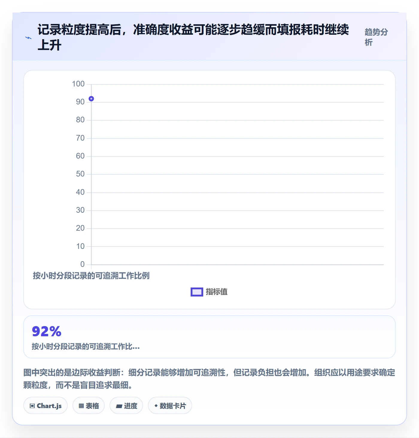 工时表任务工时全流程:PMO协同管理与一文讲清