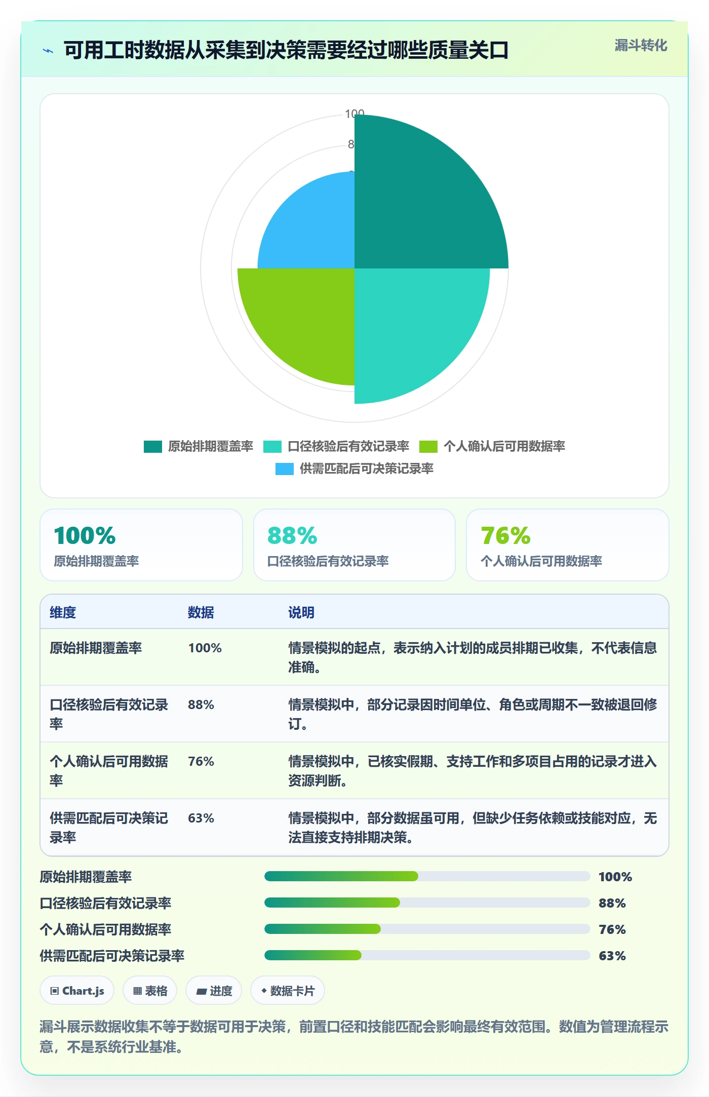可用工时怎么做?项目经理数据分析:人力资源计划从0到1