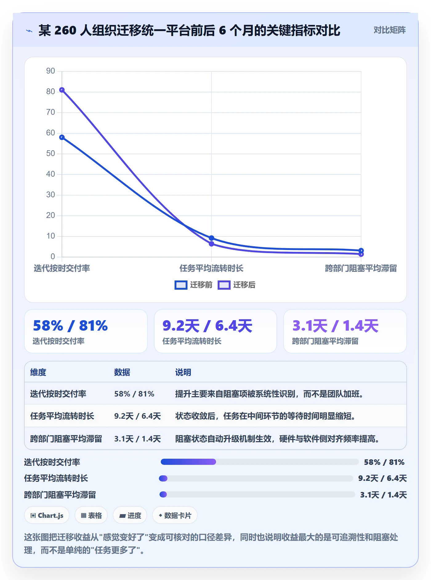 负责人怎么做?管理层流程优化:任务管理从0到1