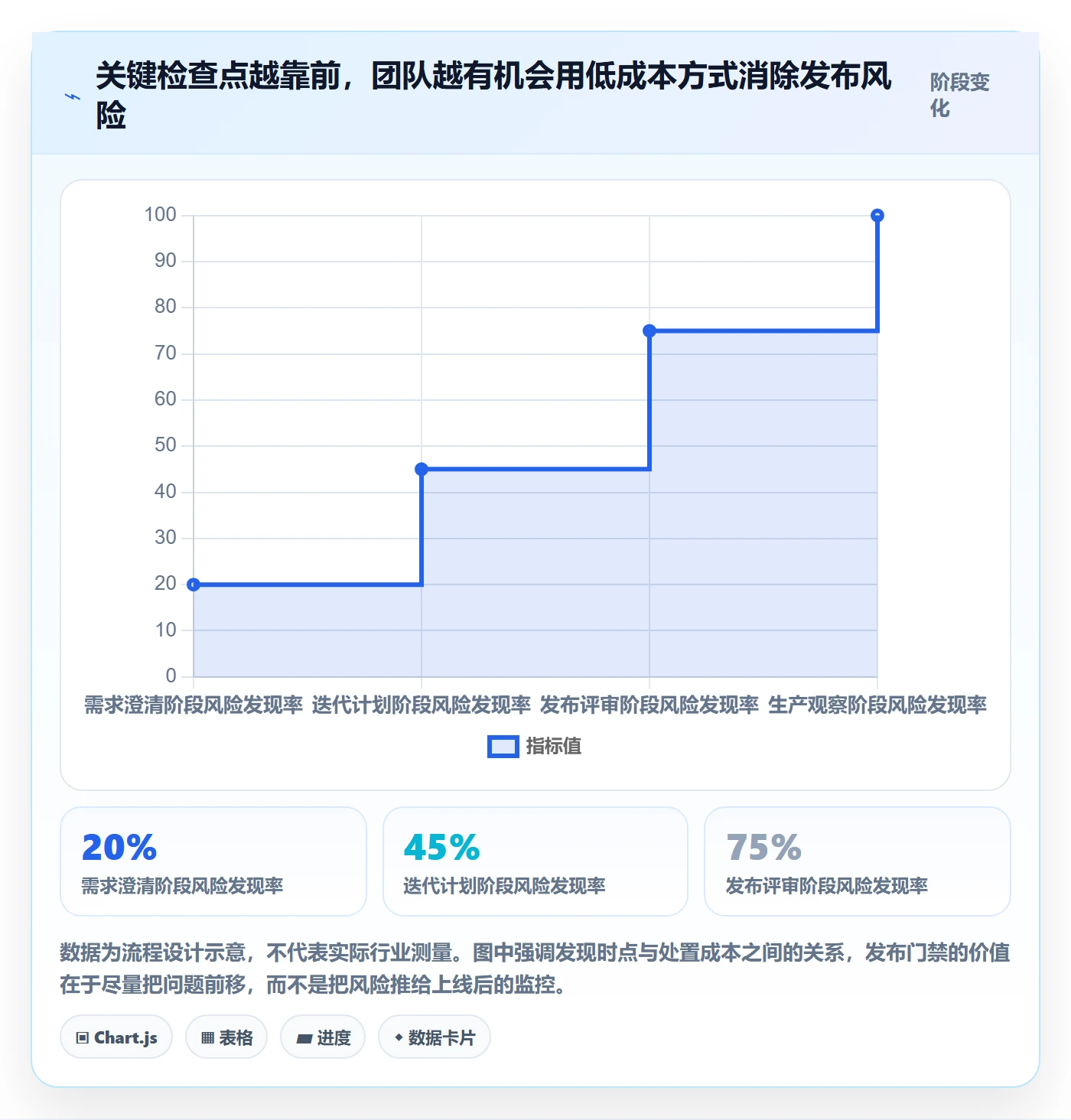 发布最佳实践：项目经理发布管理流程优化，常见问题