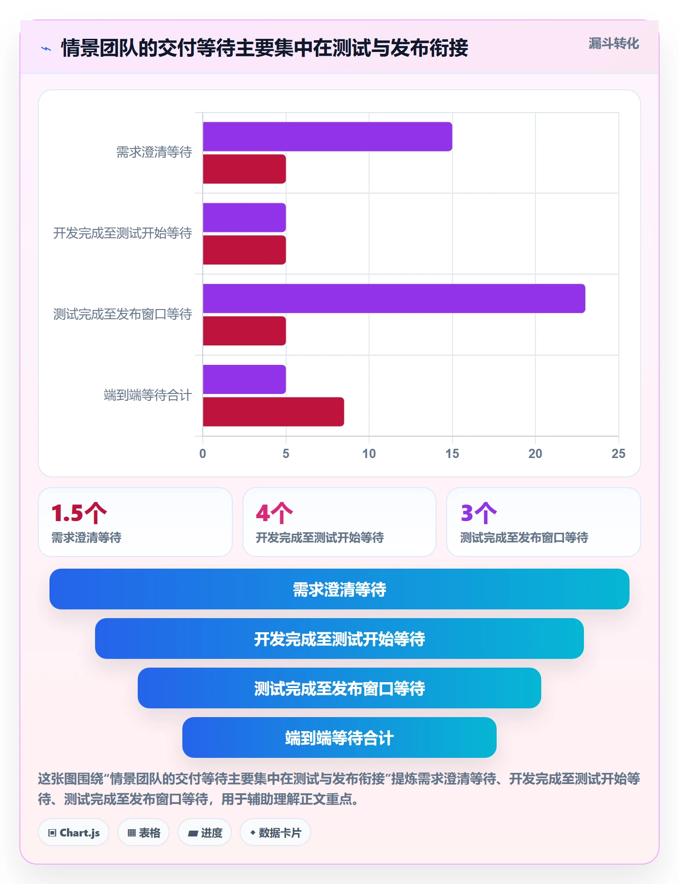 负荷怎么做?企业管理者实操方法:资源负载从0到1
