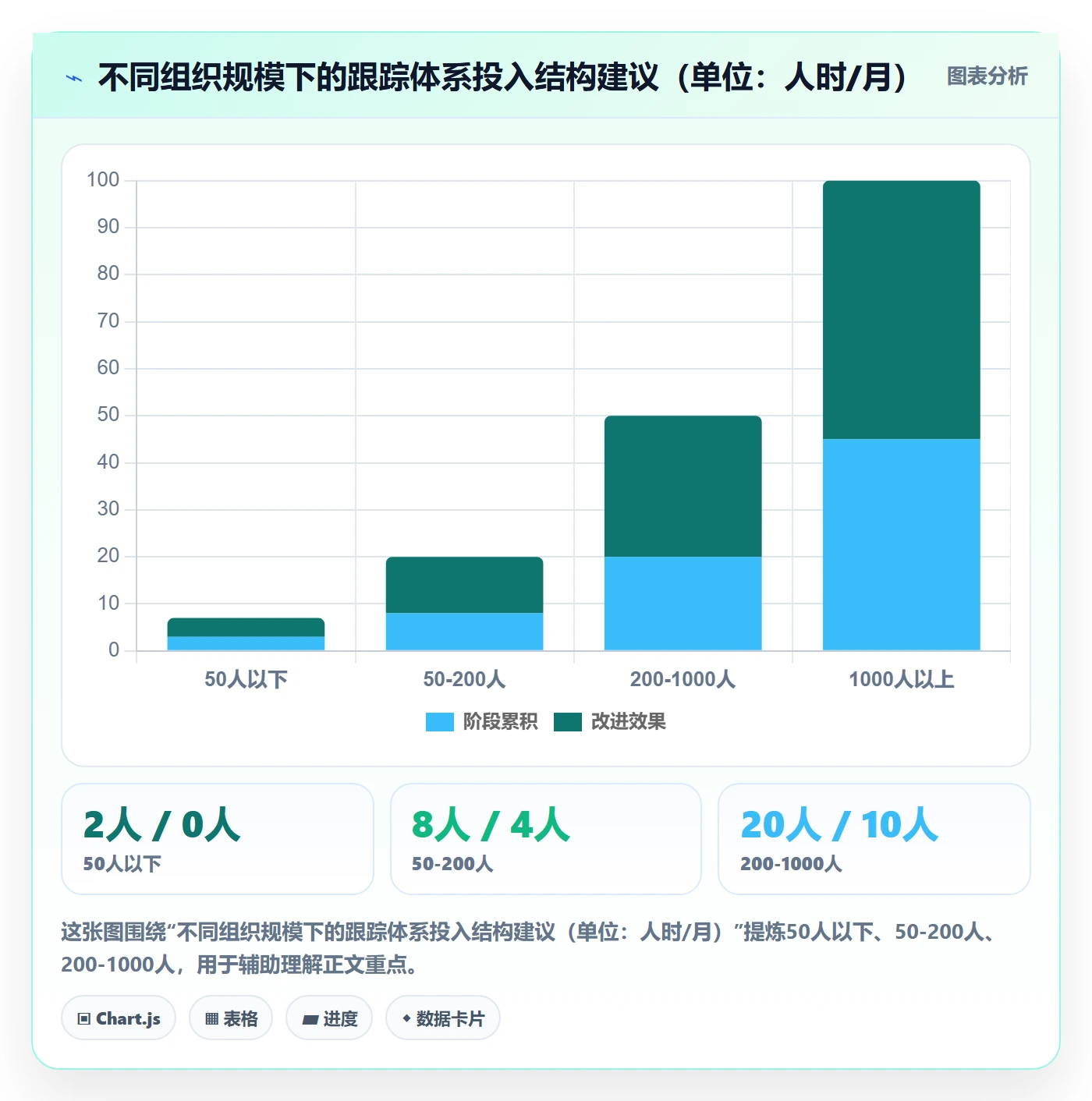 追踪管理指南:管理层如何做好进度跟踪,流程优化全流程