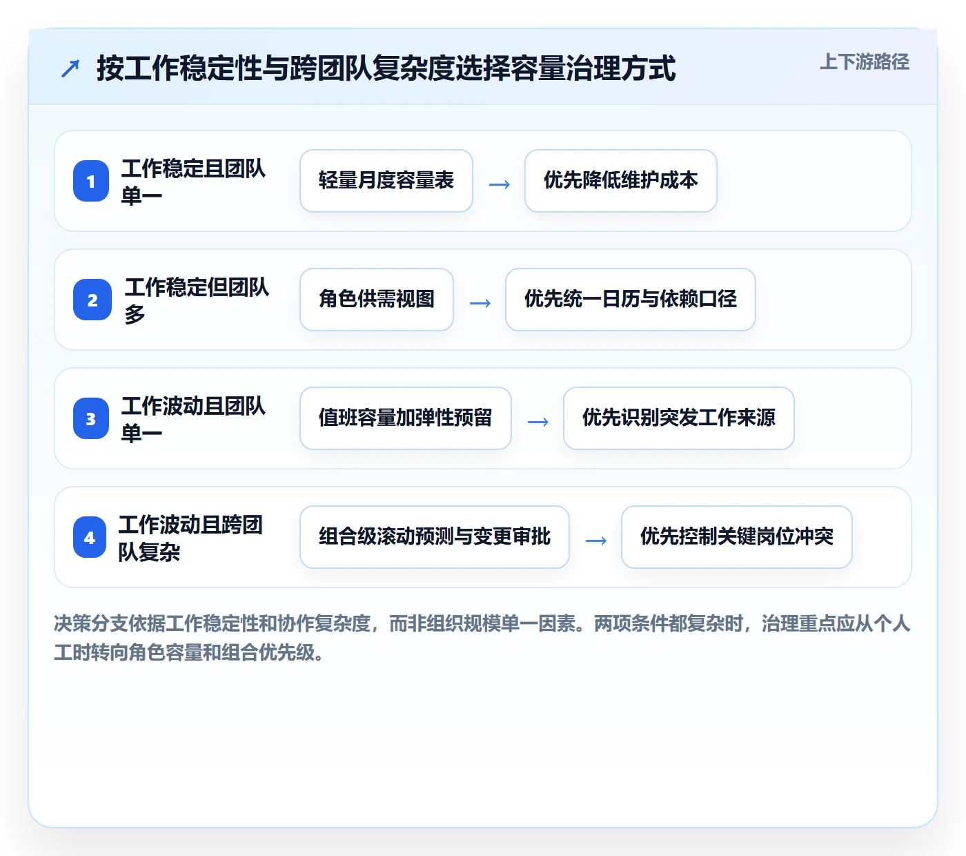 可用工时落地方案：PMO开展人力资源计划的制度设计案例解析