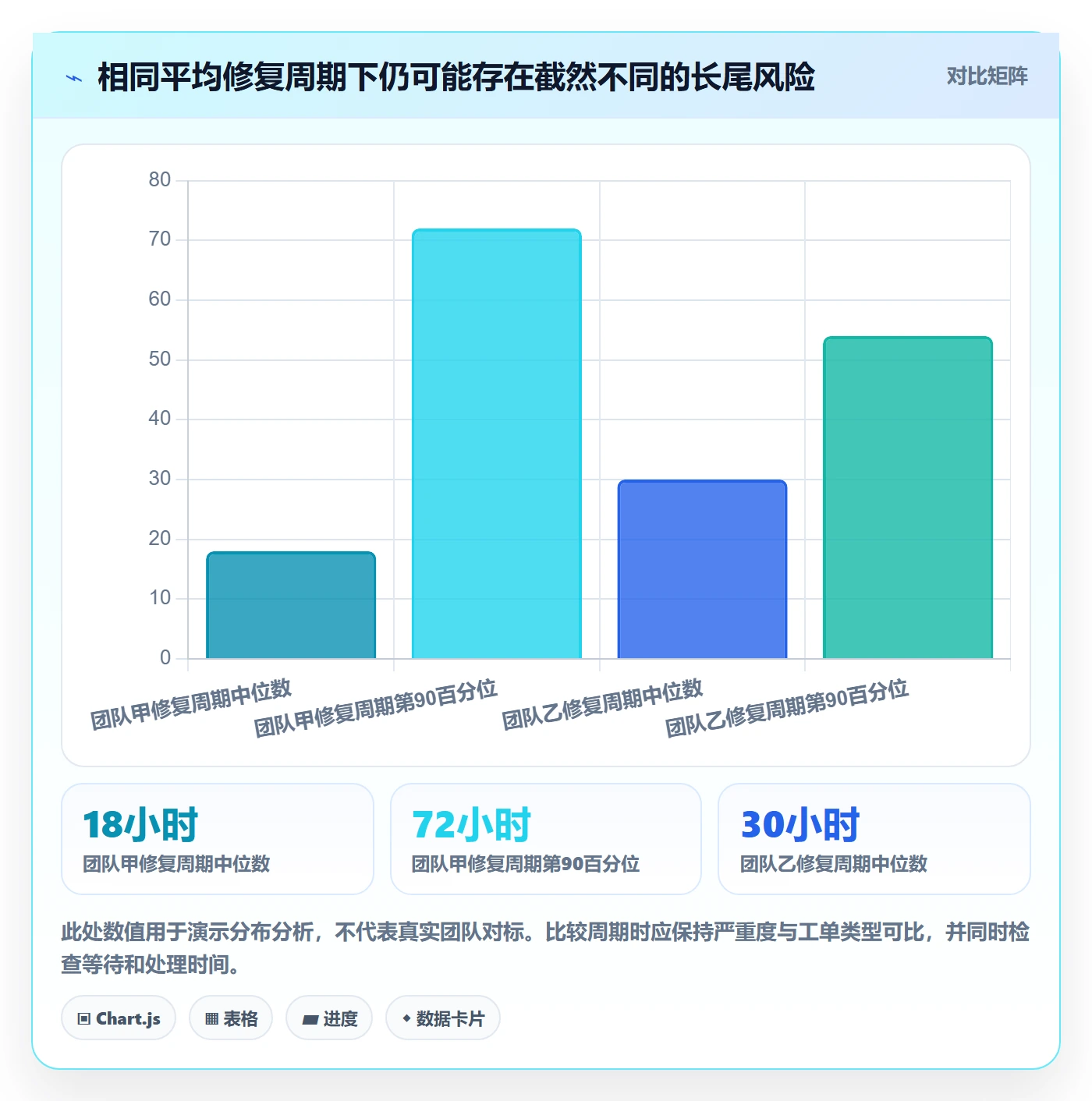 Bug / 缺陷Bug全流程：企业管理者实操方法与一文讲清