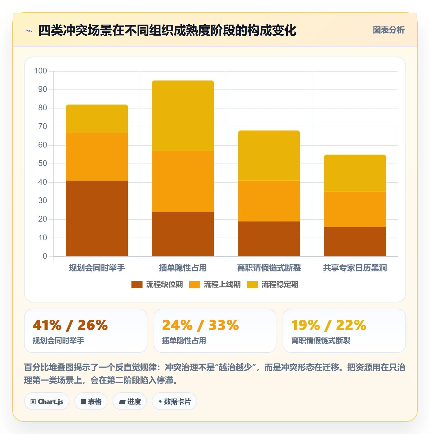 资源冲突流程与规范:项目成员人力资源计划协同管理关键指标