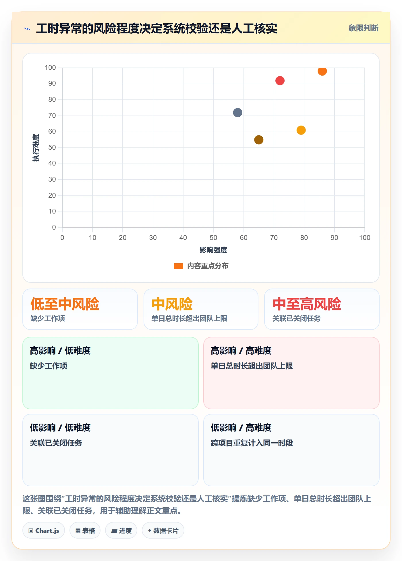 审批管理方法大全:研发团队工时表流程优化落地清单