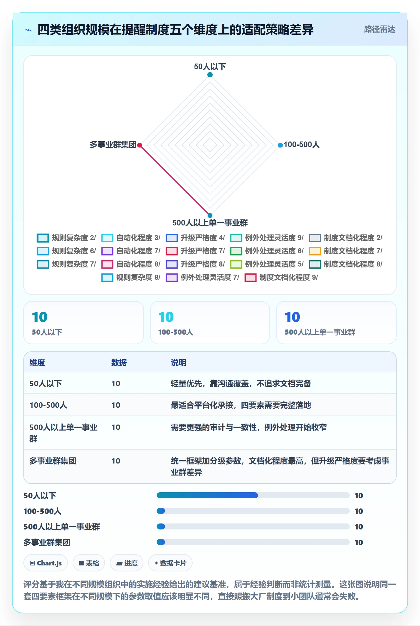 自动提醒管理指南:PMO如何做好任务提醒,制度设计全流程
