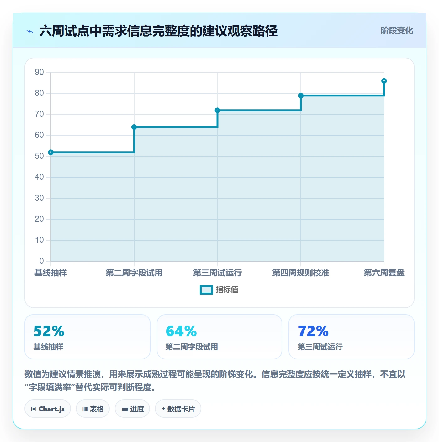需求管理如何做好需求池?PMO落地方案与操作步骤
