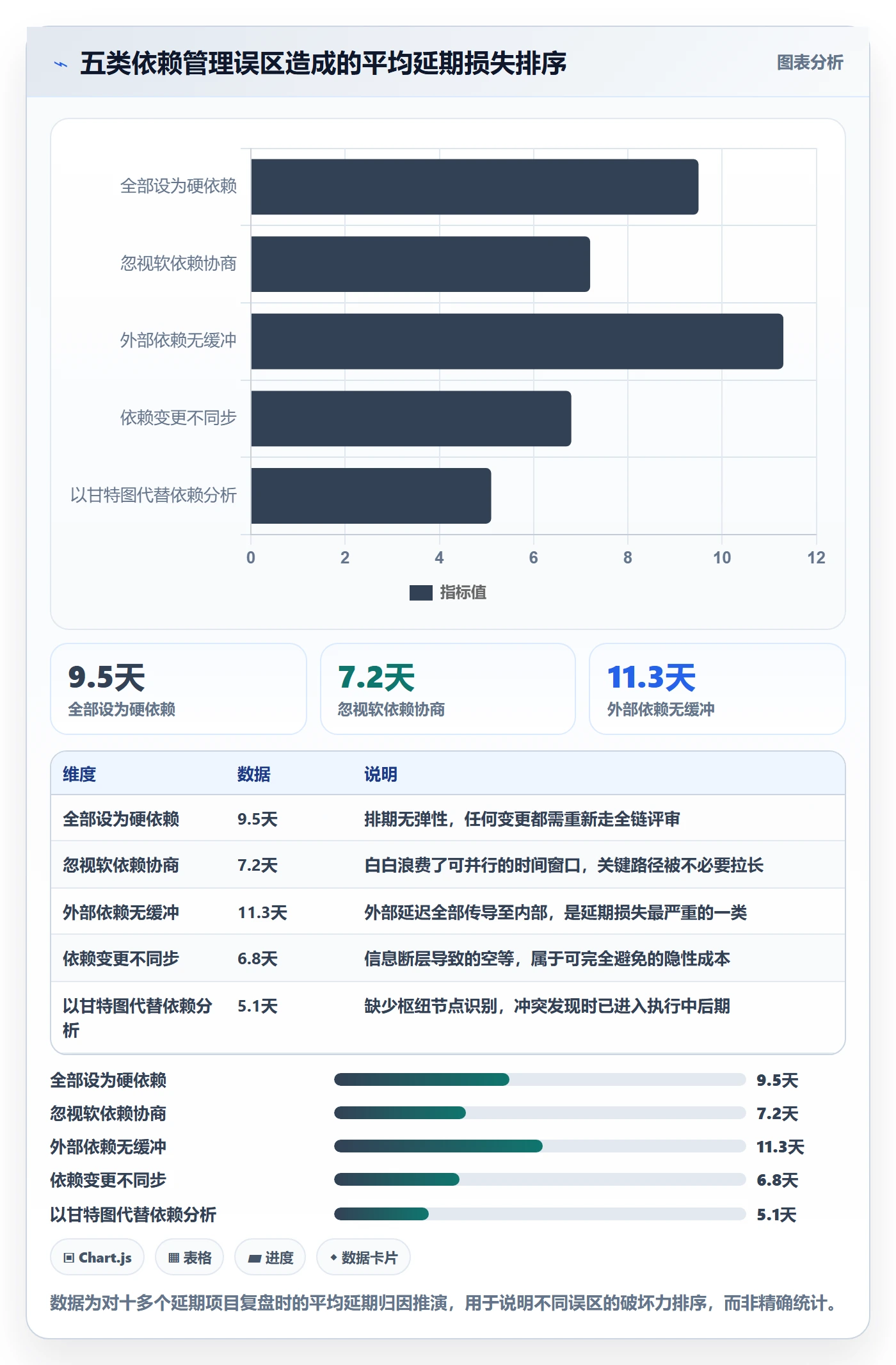 依赖冲突最佳实践:项目经理任务依赖效率提升,常见问题