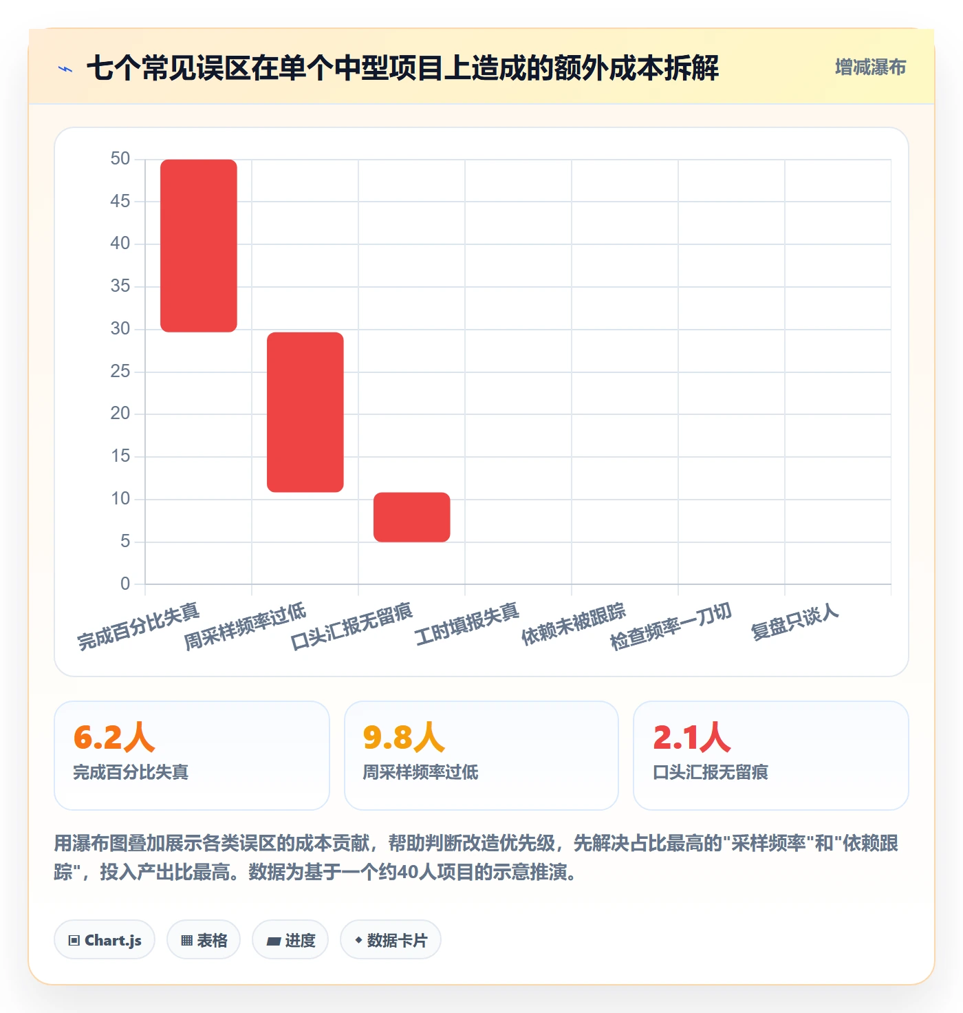 动态管理方法大全:项目经理进度跟踪实操方法落地清单