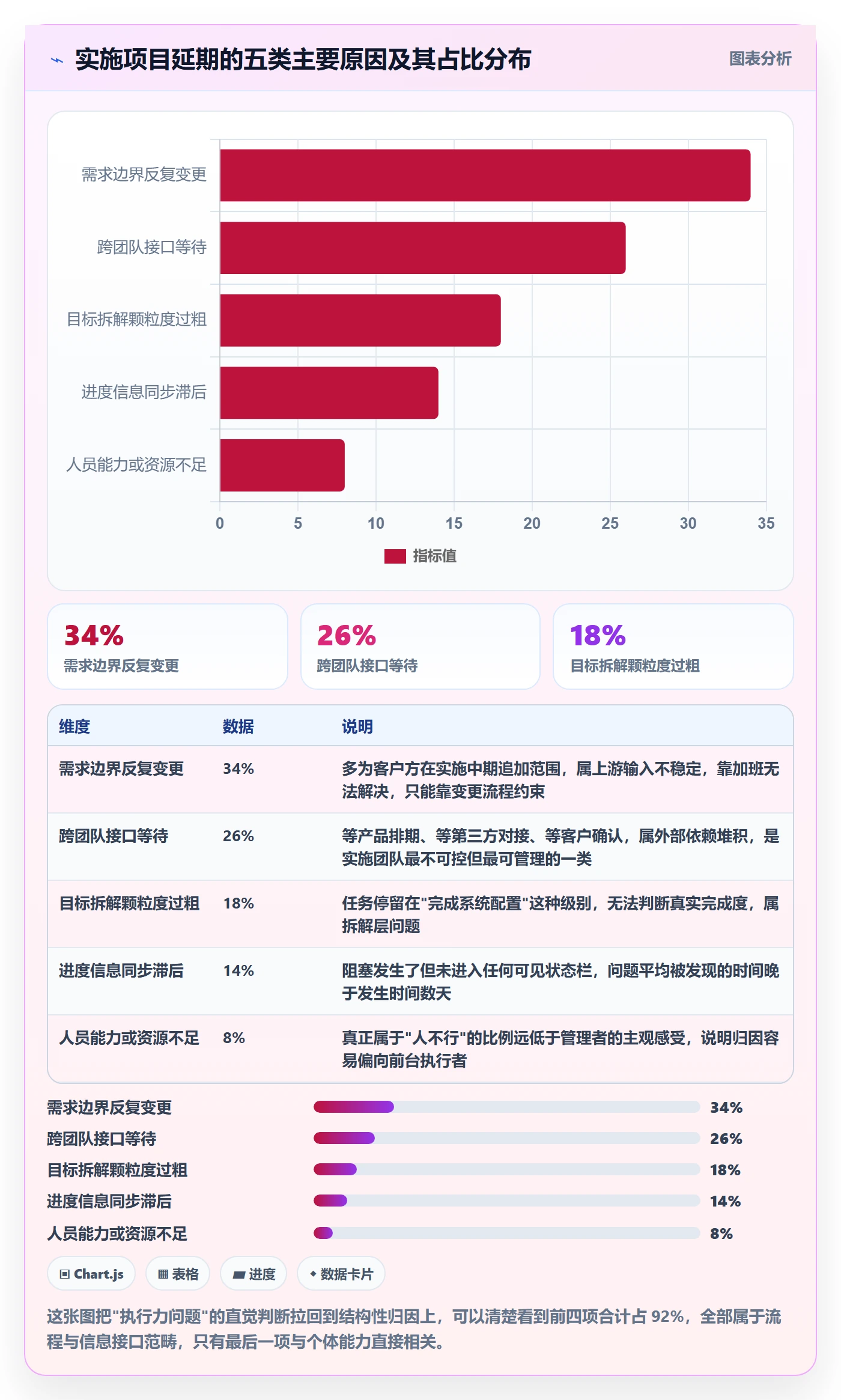 目标进度实操方法：实施团队提升项目目标效率的流程优化方法与模板