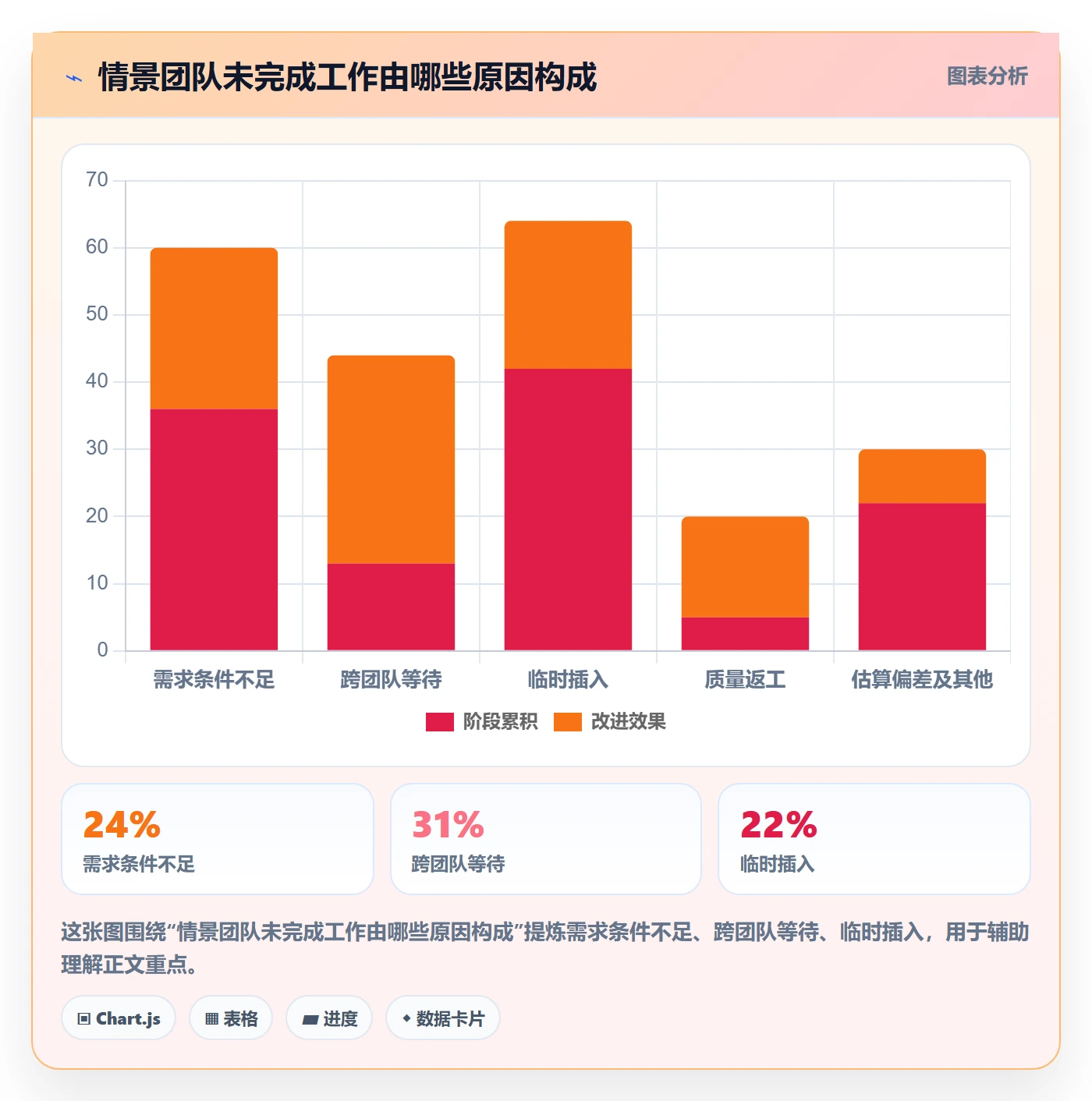 Sprint落地方案：企业管理者开展迭代管理的最佳实践案例解析